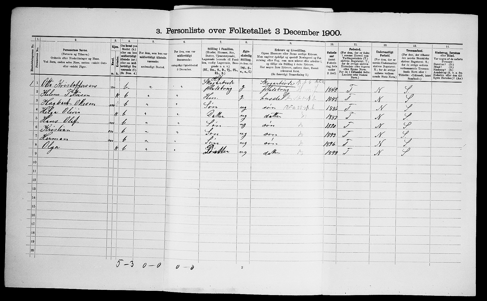 SAO, 1900 census for Enebakk, 1900