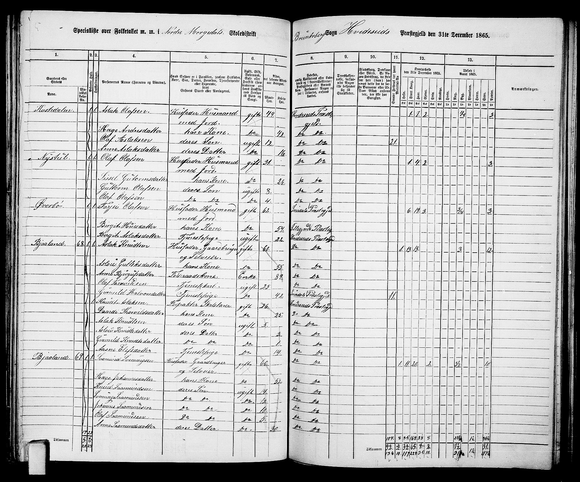 RA, 1865 census for Kviteseid, 1865, p. 89