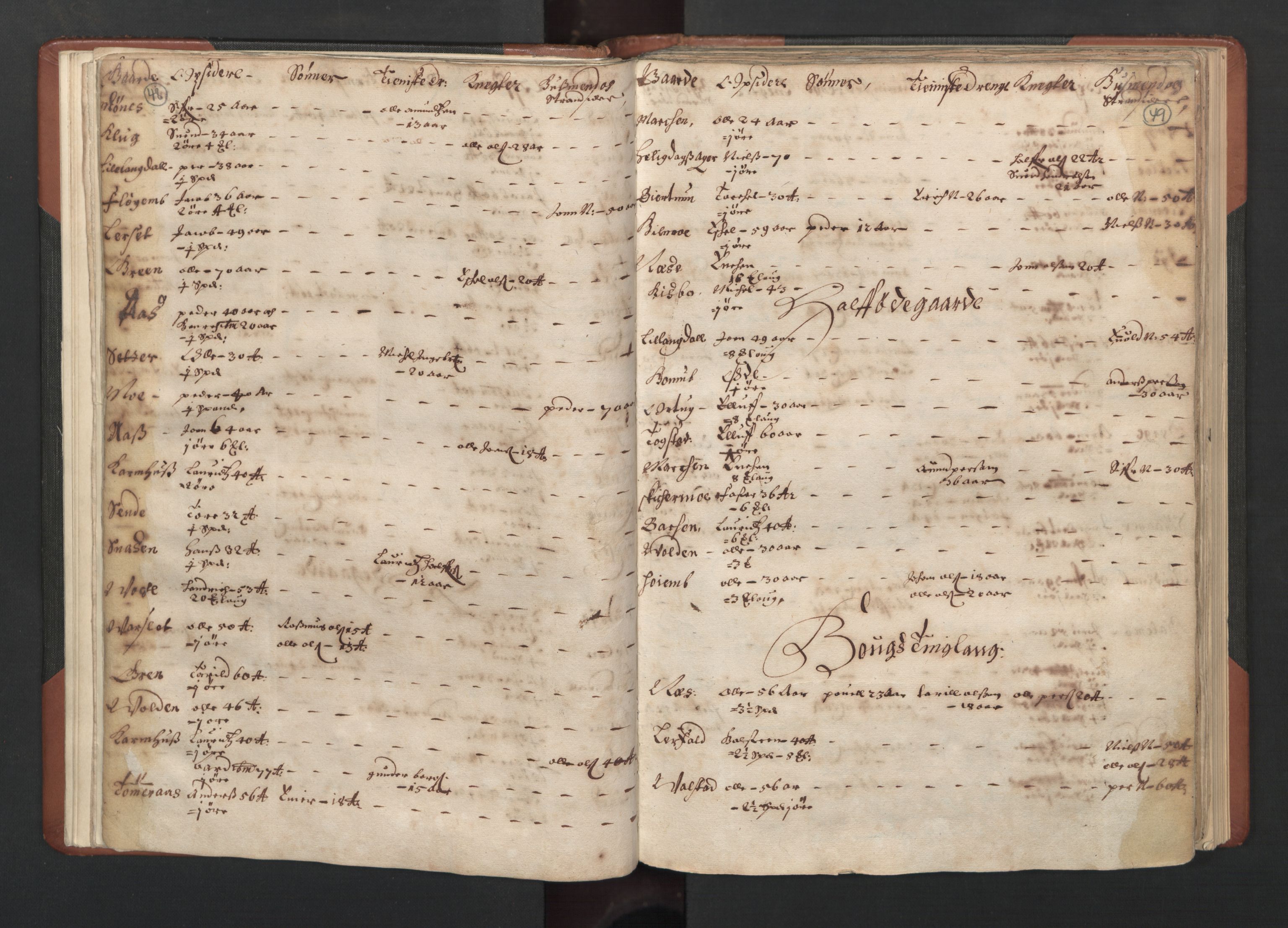 RA, Bailiff's Census 1664-1666, no. 19: Fosen fogderi, Inderøy fogderi, Selbu fogderi, Namdal fogderi and Stjørdal fogderi, 1664-1665, p. 48-49