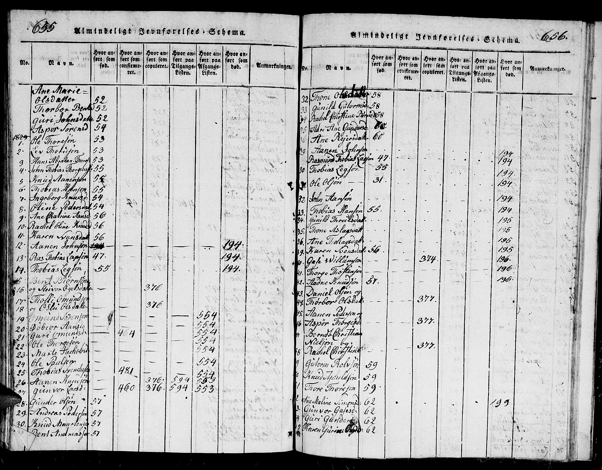 Holum sokneprestkontor, SAK/1111-0022/F/Fb/Fbb/L0001: Parish register (copy) no. B 1, 1820-1847, p. 655-656