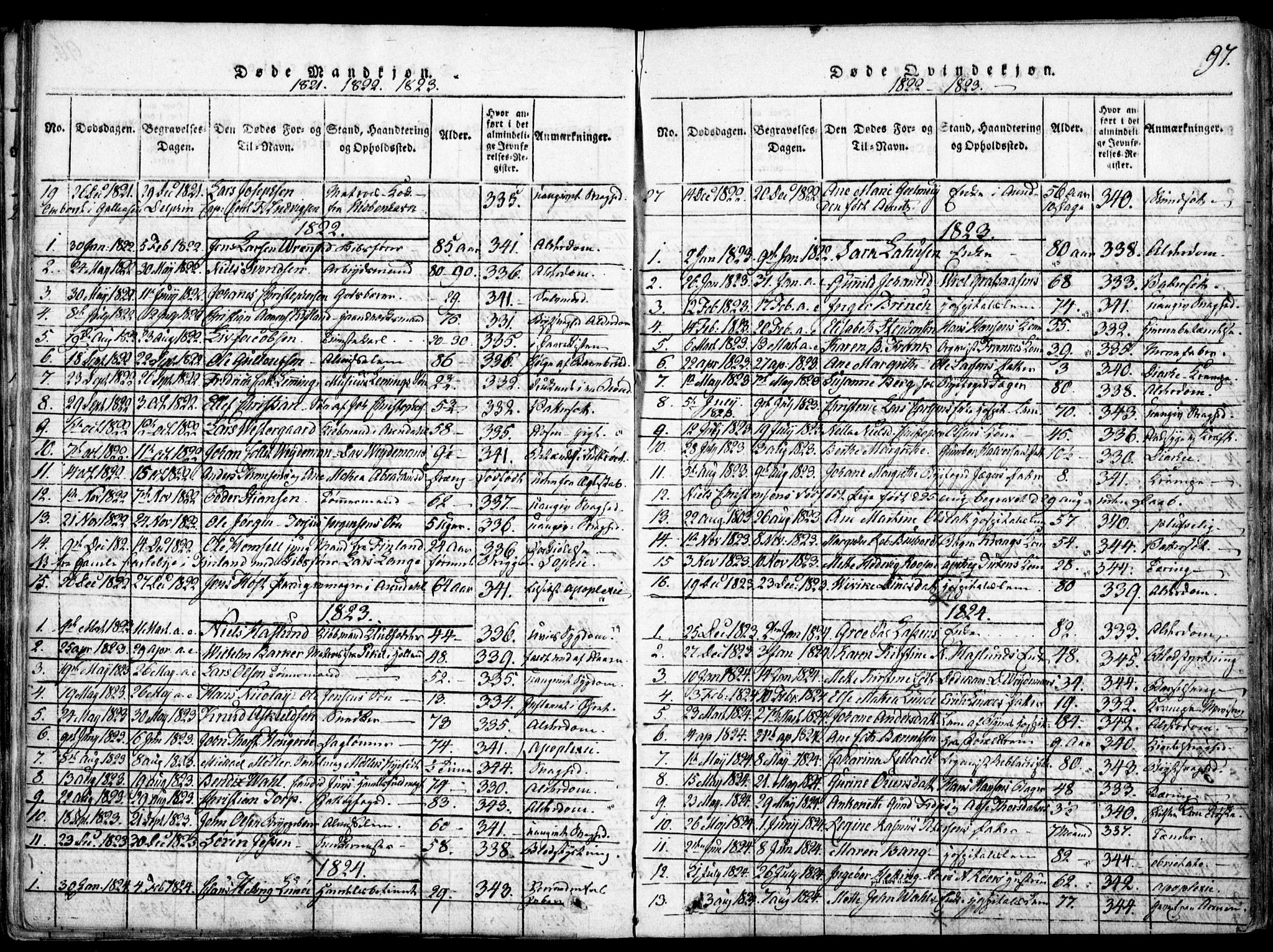 Arendal sokneprestkontor, Trefoldighet, SAK/1111-0040/F/Fa/L0004: Parish register (official) no. A 4, 1816-1839, p. 97