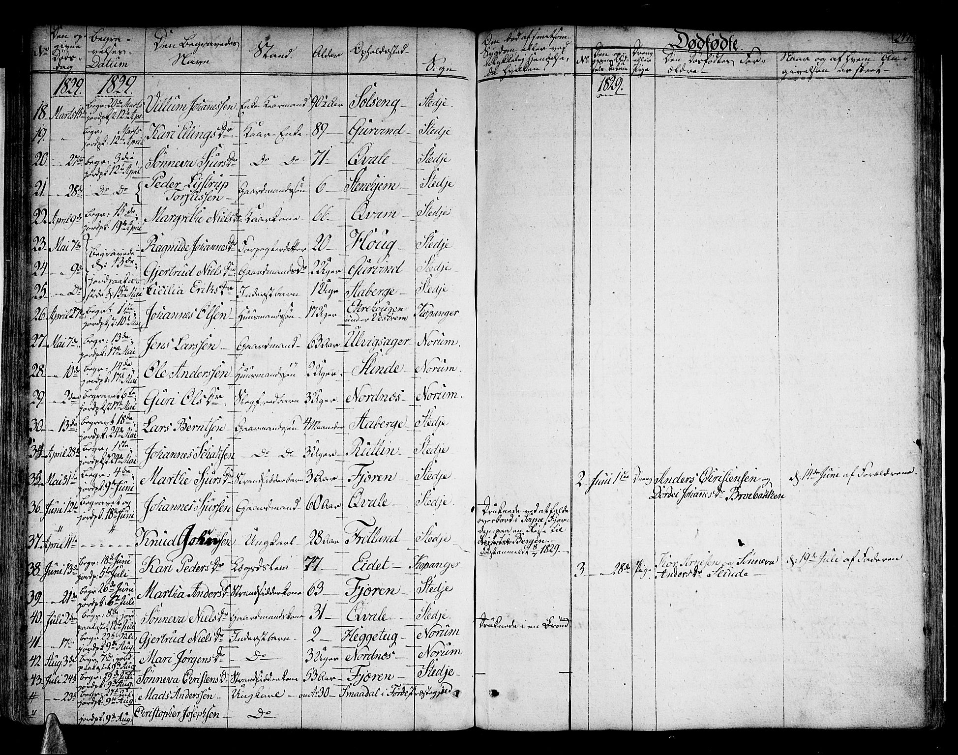 Sogndal sokneprestembete, AV/SAB-A-81301/H/Haa/Haaa/L0010: Parish register (official) no. A 10, 1821-1838, p. 247