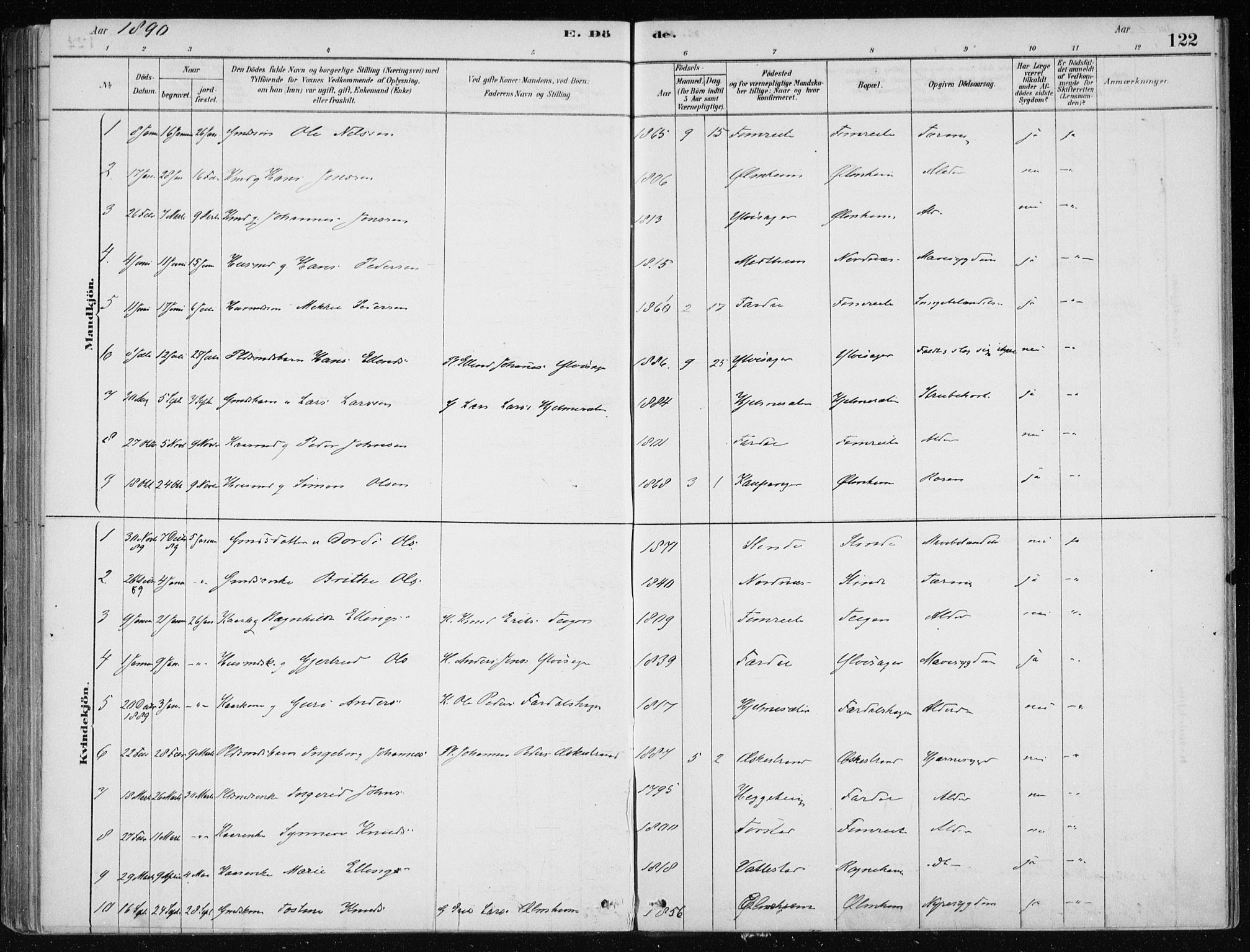 Sogndal sokneprestembete, SAB/A-81301/H/Haa/Haac/L0001: Parish register (official) no. C 1, 1878-1907, p. 122