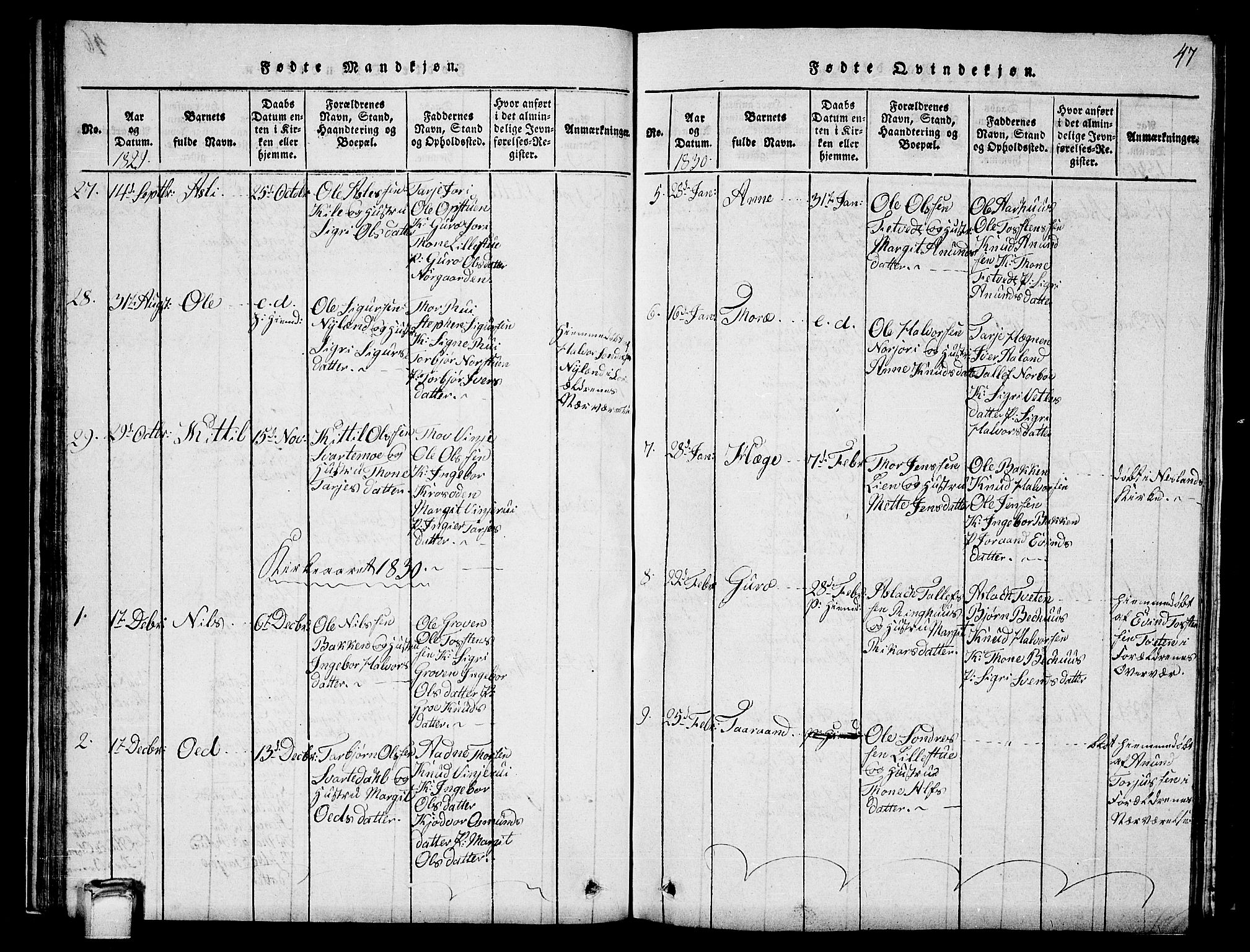 Vinje kirkebøker, AV/SAKO-A-312/G/Ga/L0001: Parish register (copy) no. I 1, 1814-1843, p. 47