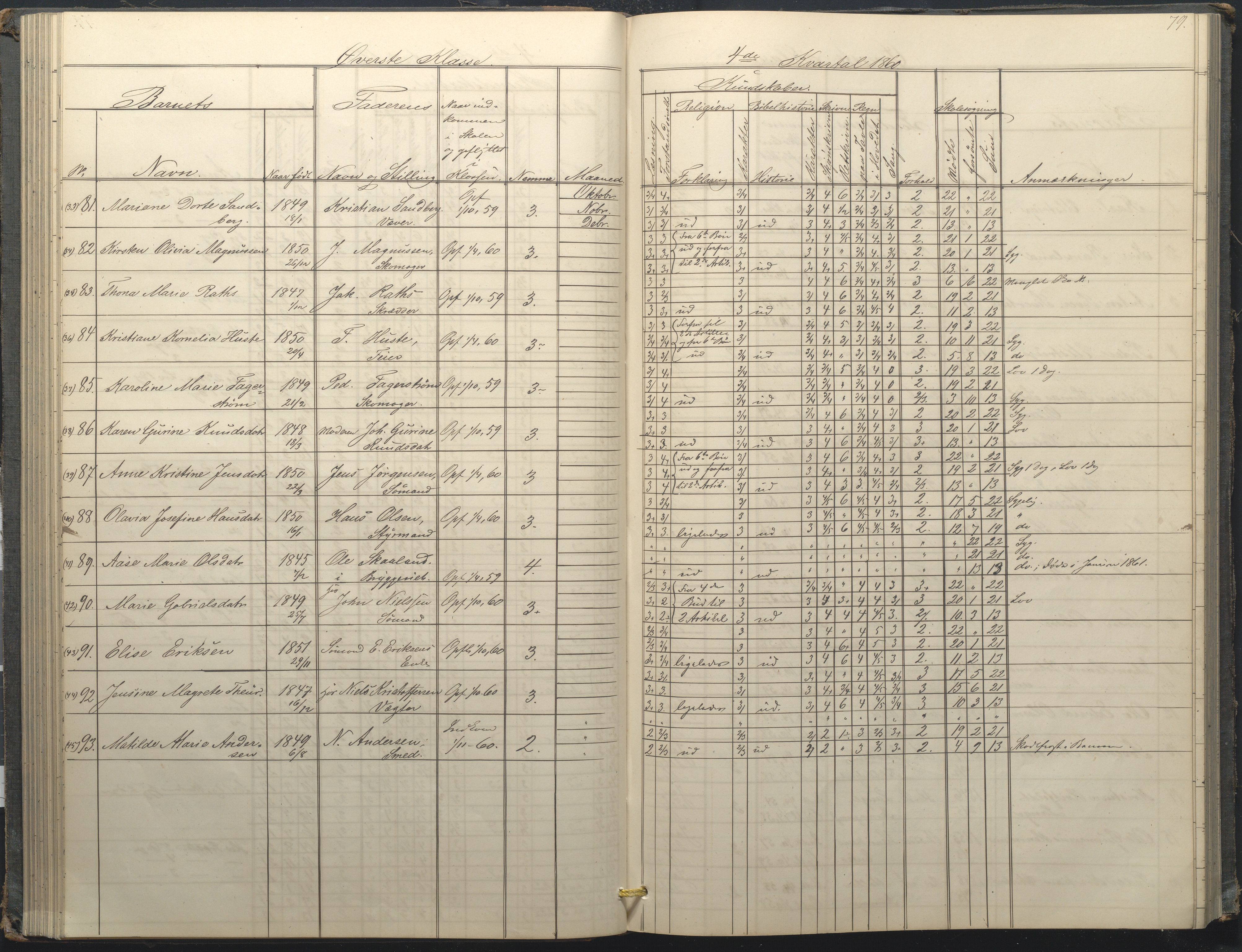 Arendal kommune, Katalog I, AAKS/KA0906-PK-I/07/L0034: Protokoll for øverste klasse, 1857-1865, p. 79