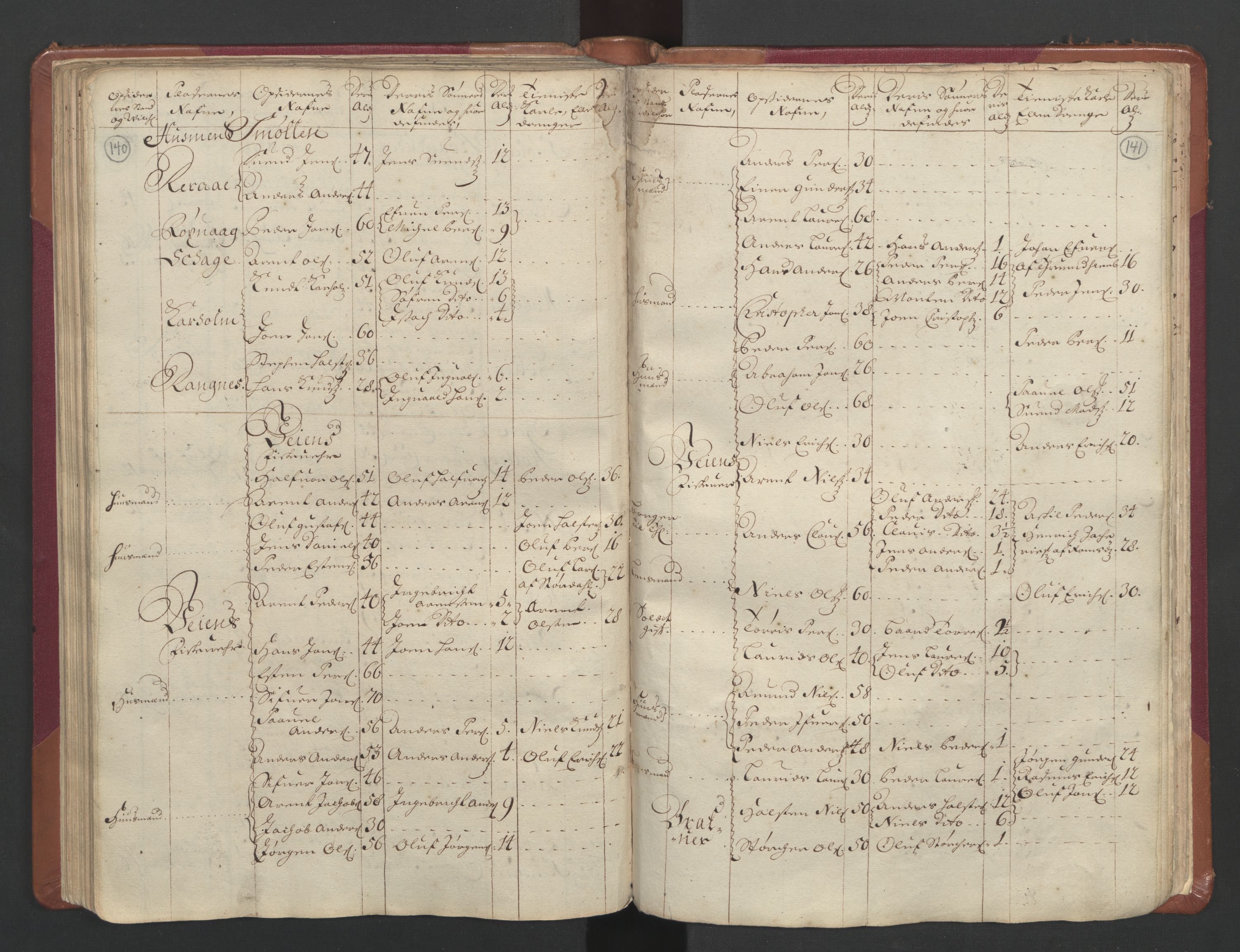 RA, Census (manntall) 1701, no. 11: Nordmøre fogderi and Romsdal fogderi, 1701, p. 140-141