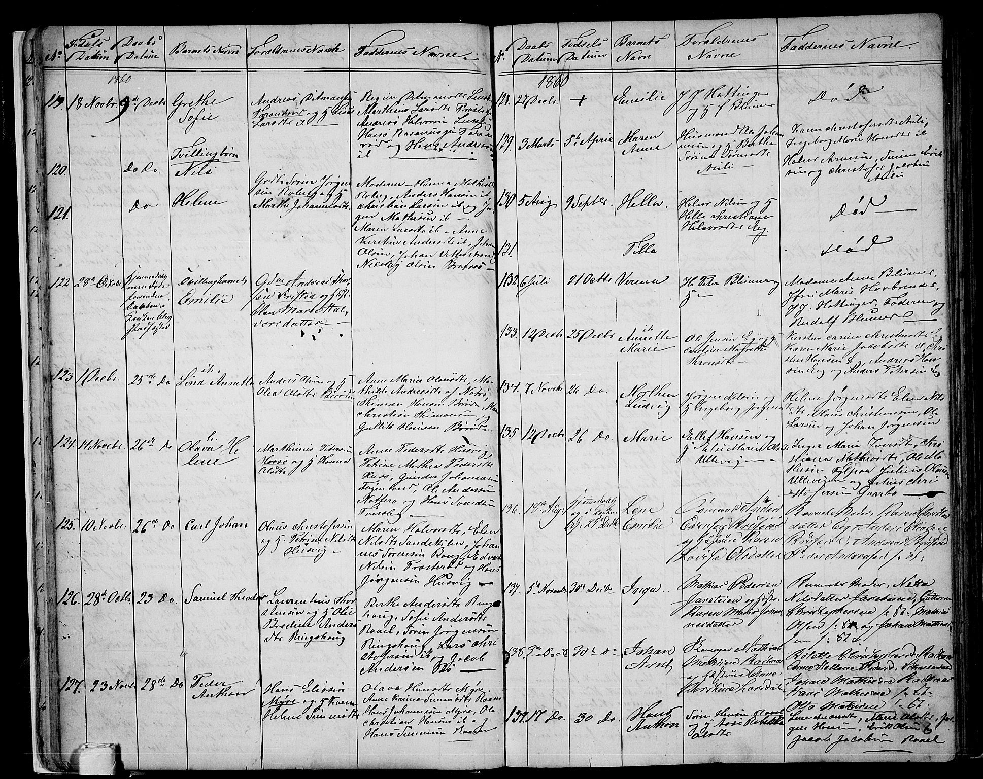 Sem kirkebøker, AV/SAKO-A-5/G/Ga/L0004: Parish register (copy) no. I 4, 1855-1877