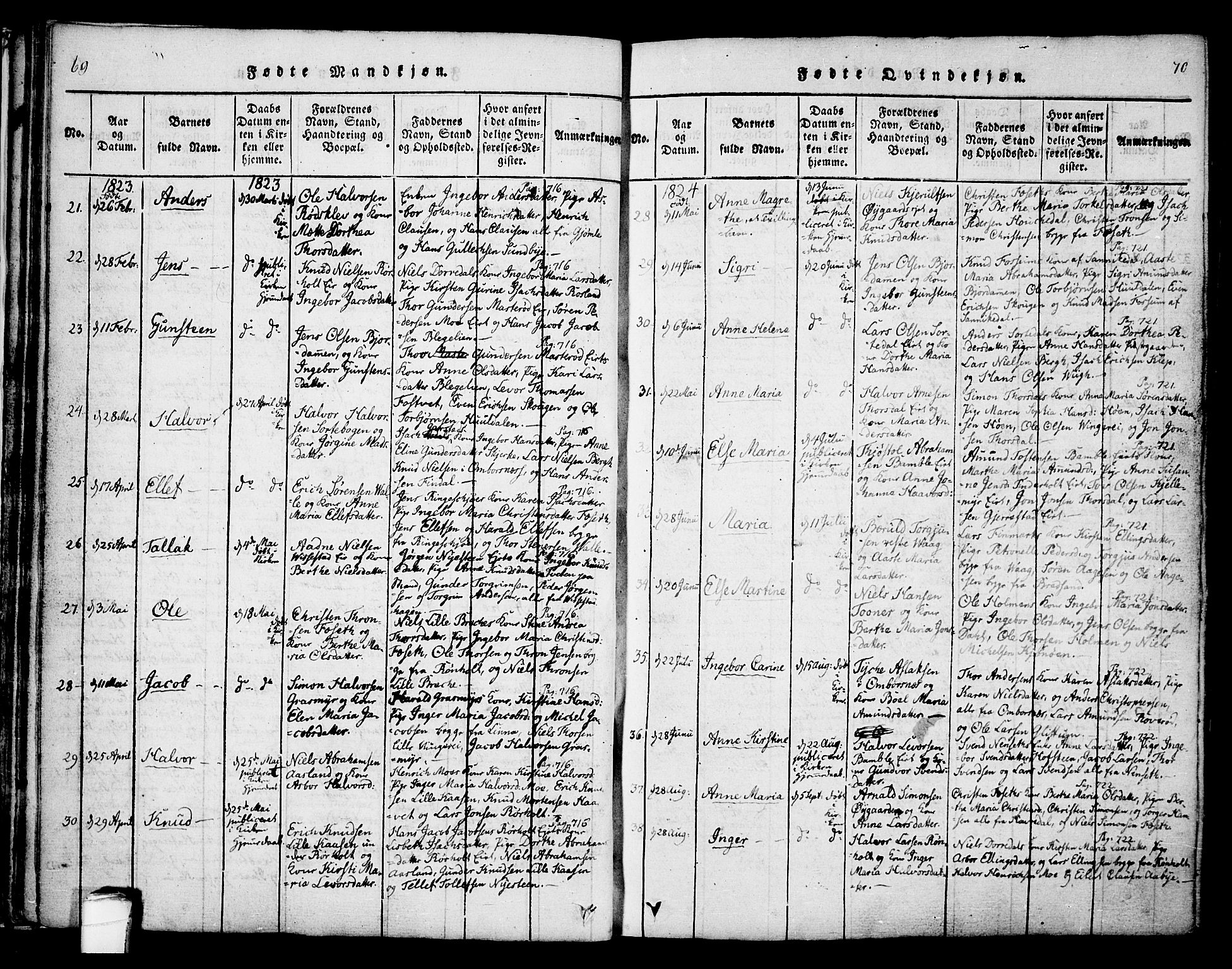 Bamble kirkebøker, SAKO/A-253/F/Fa/L0003: Parish register (official) no. I 3 /1, 1814-1834, p. 69-70
