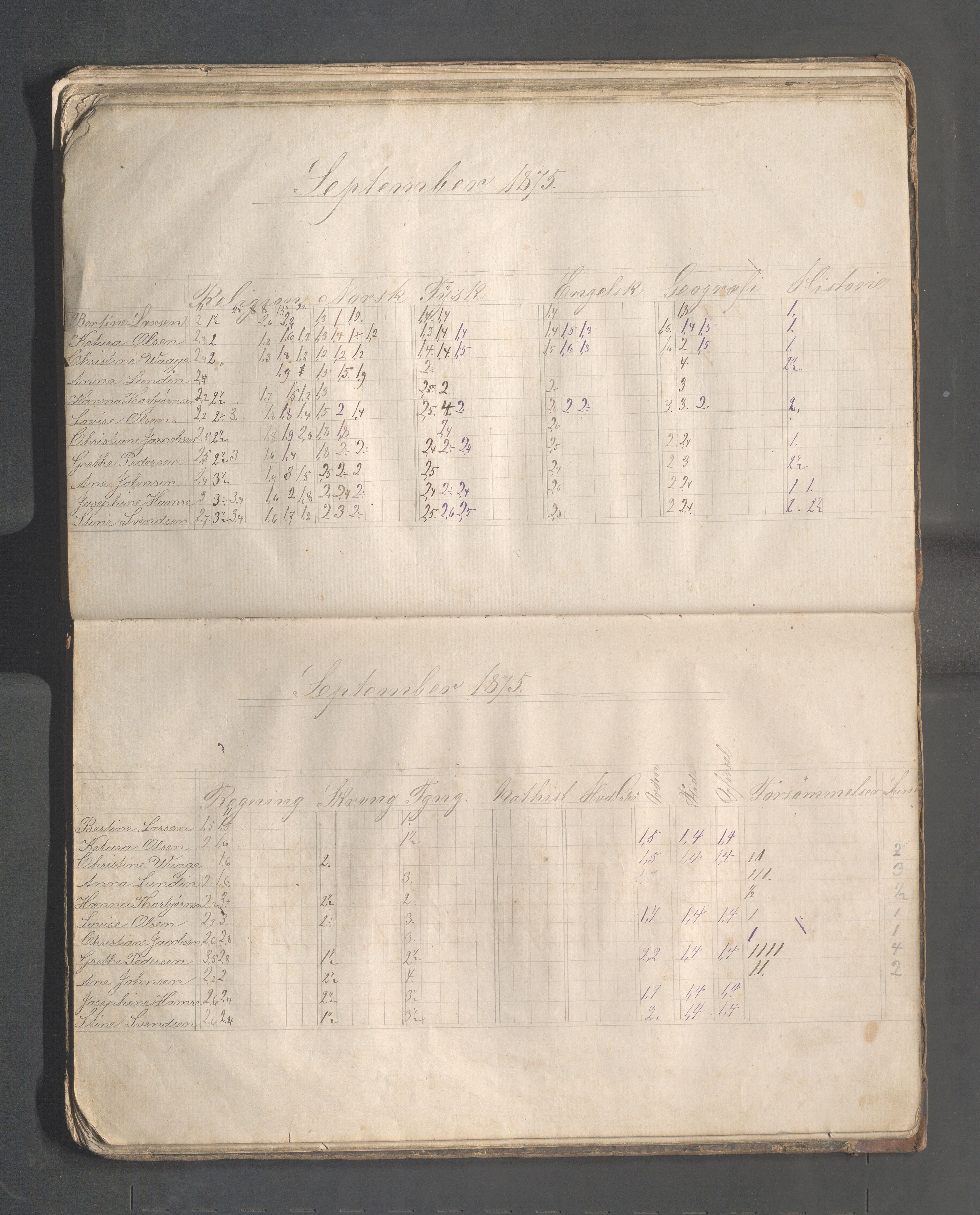 Skudeneshavn kommune - Skudeneshavn høiere almueskole, IKAR/A-374/F/L0001: Karakterprotokoll, 1872-1878, p. 53