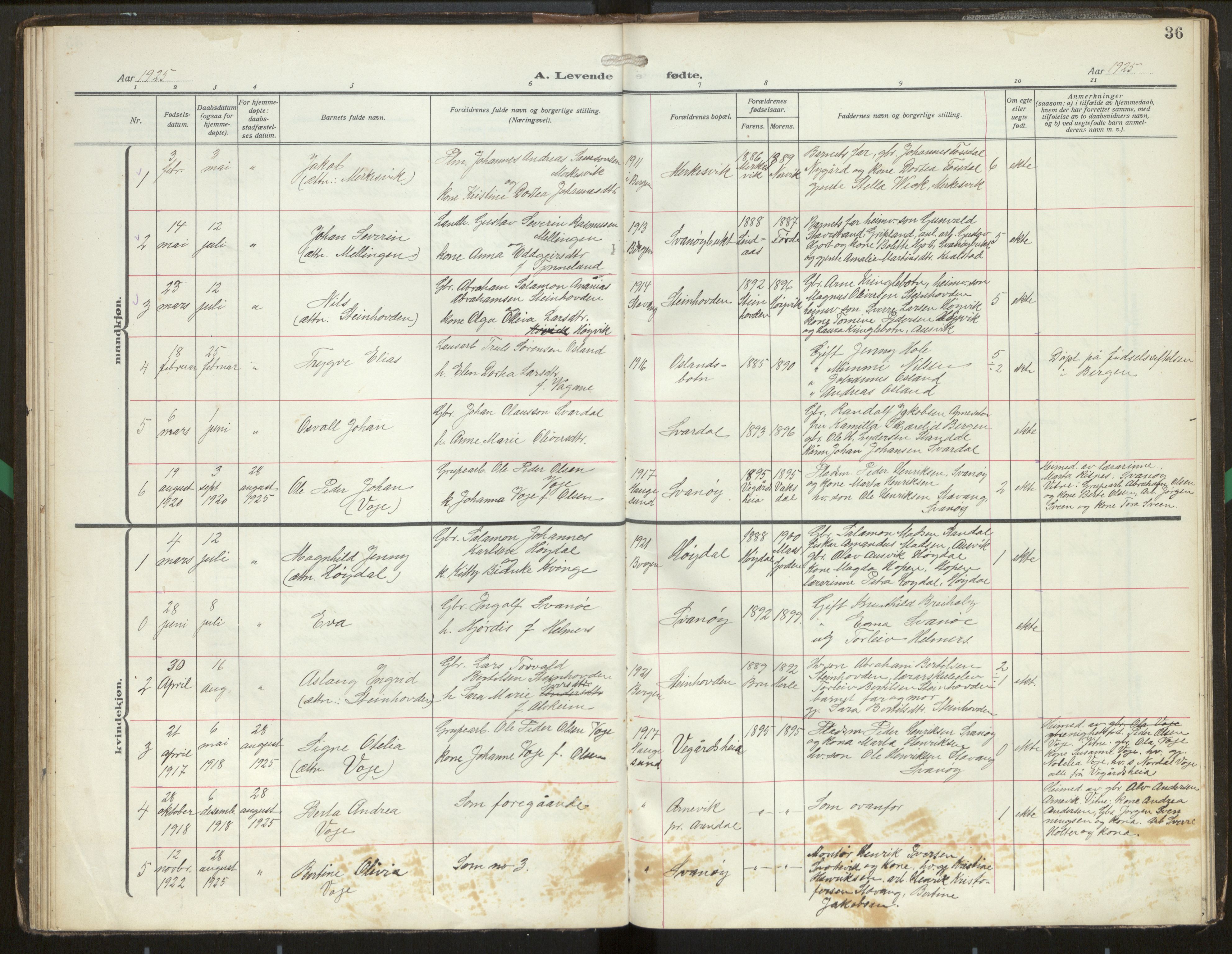 Kinn sokneprestembete, SAB/A-80801/H/Hab/Habc/L0004: Parish register (copy) no. C 4, 1914-1943, p. 36
