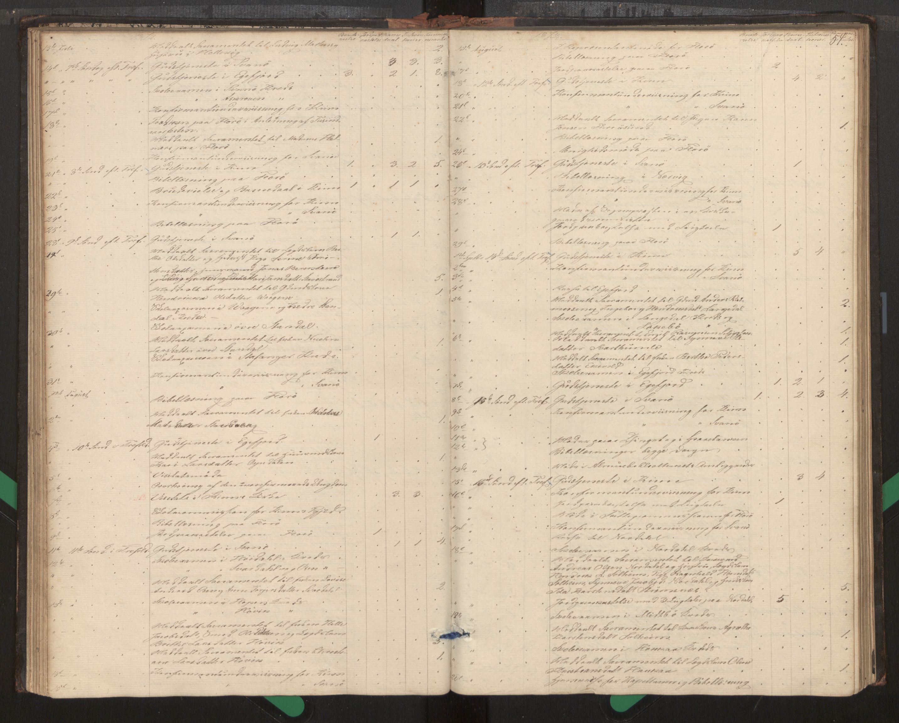 Kinn sokneprestembete, SAB/A-80801/H/Haa/Haag/L0002: Diary records no. G 2, 1859-1890, p. 54