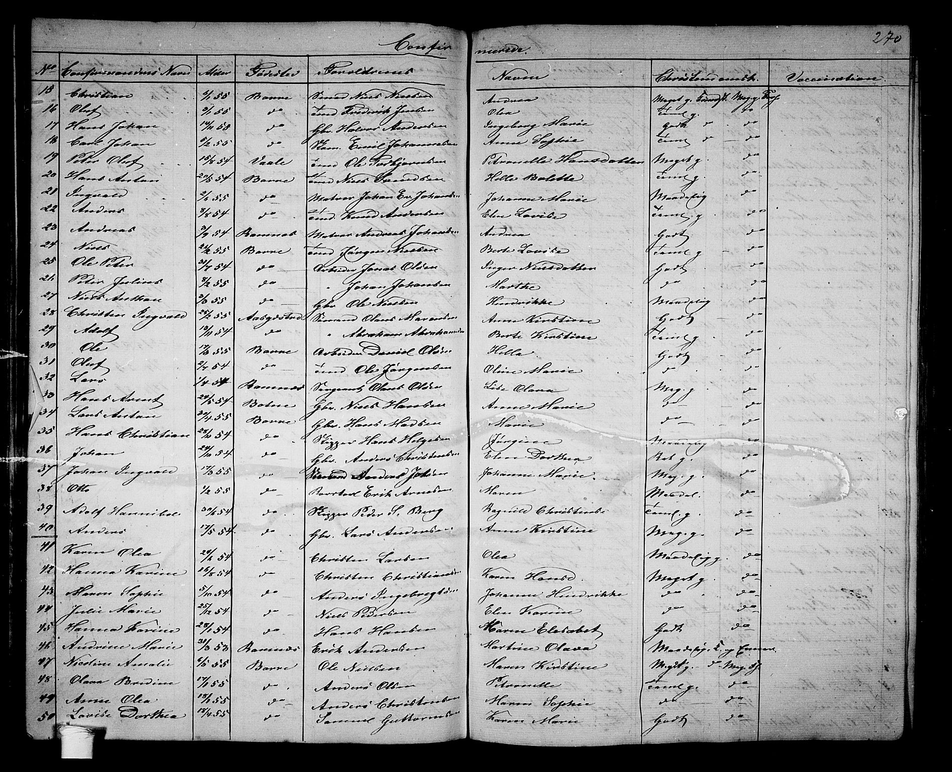 Borre kirkebøker, SAKO/A-338/G/Ga/L0002: Parish register (copy) no. I 2, 1852-1871, p. 270