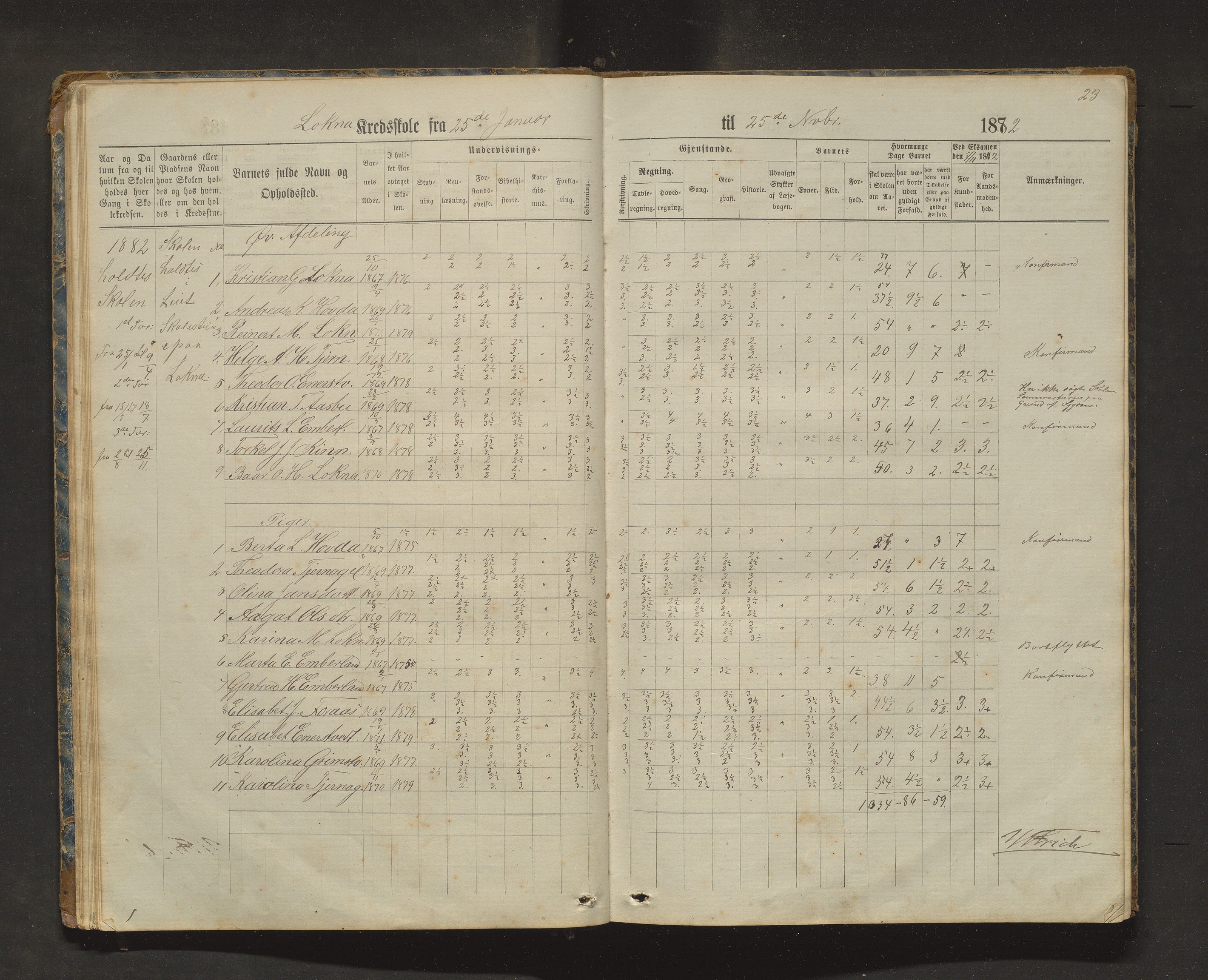 Sveio kommune. Barneskulane, IKAH/1216-231/F/Fa/L0025: Skuleprotokoll for Bua, Lokna, Eltrevåg og Embersland krinsar, 1874-1909, p. 23