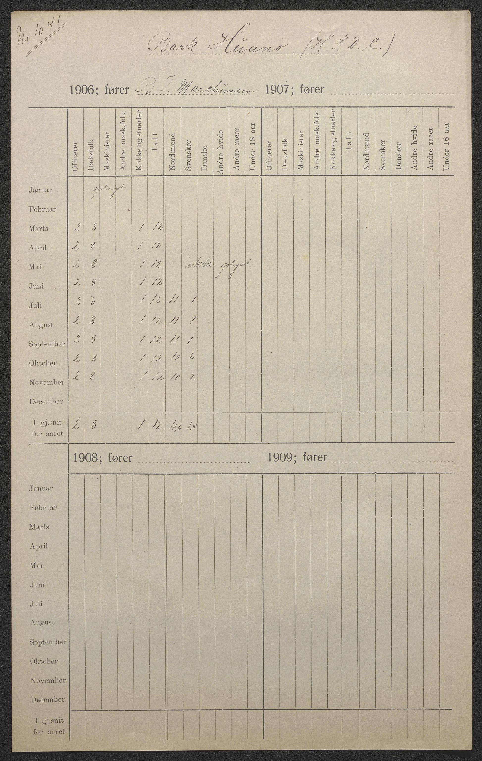 Sjøfartsdirektoratet med forløpere, skipsmapper slettede skip, AV/RA-S-4998/F/Fa/L0519: --, 1850-1922, p. 41
