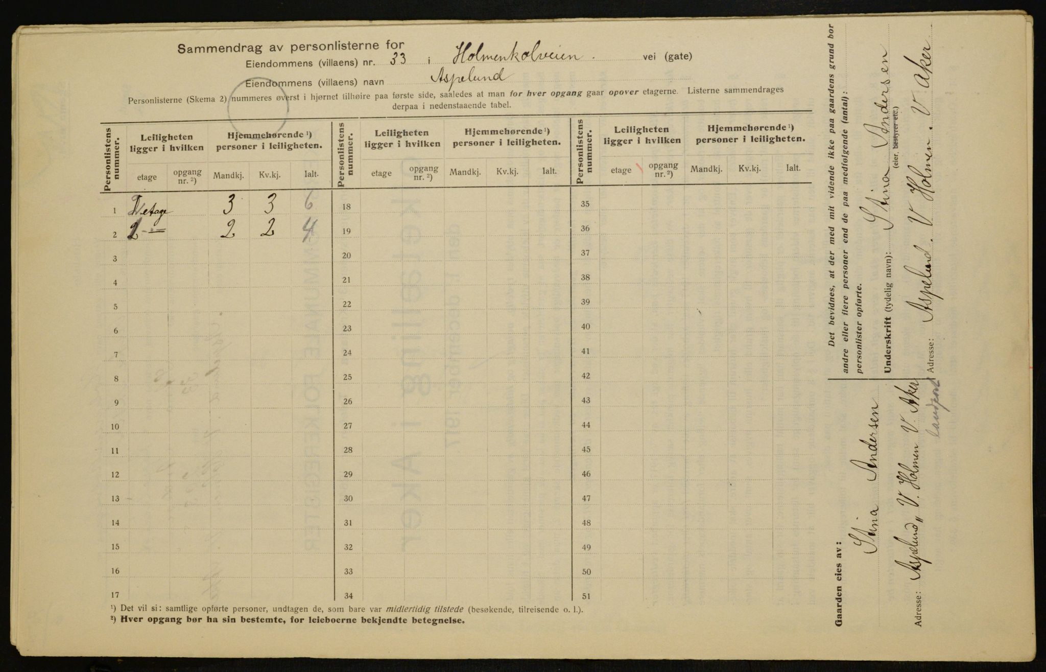 OBA, Municipal Census 1917 for Aker, 1917, p. 8237