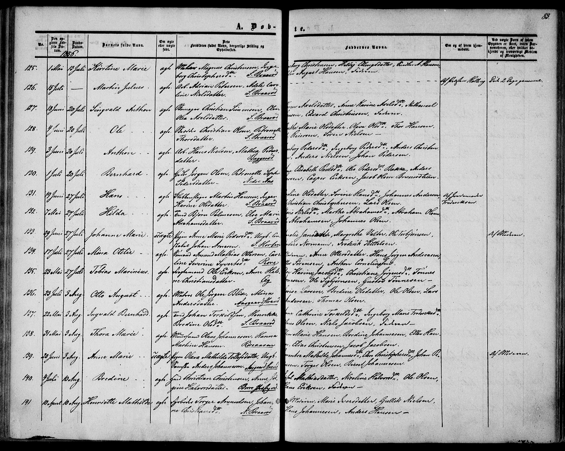 Borre kirkebøker, AV/SAKO-A-338/F/Fa/L0006: Parish register (official) no. I 6, 1852-1862, p. 83