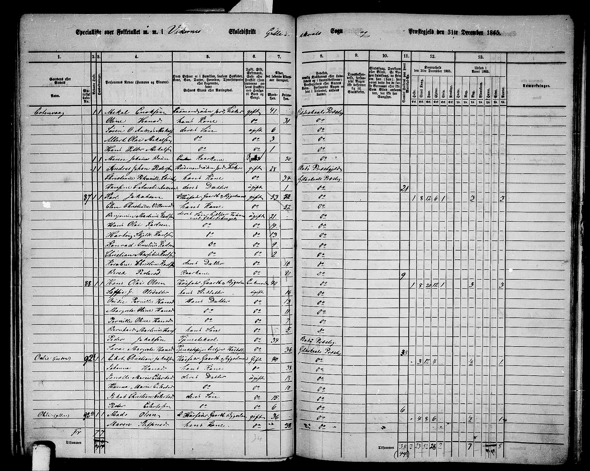 RA, 1865 census for Gildeskål, 1865, p. 76