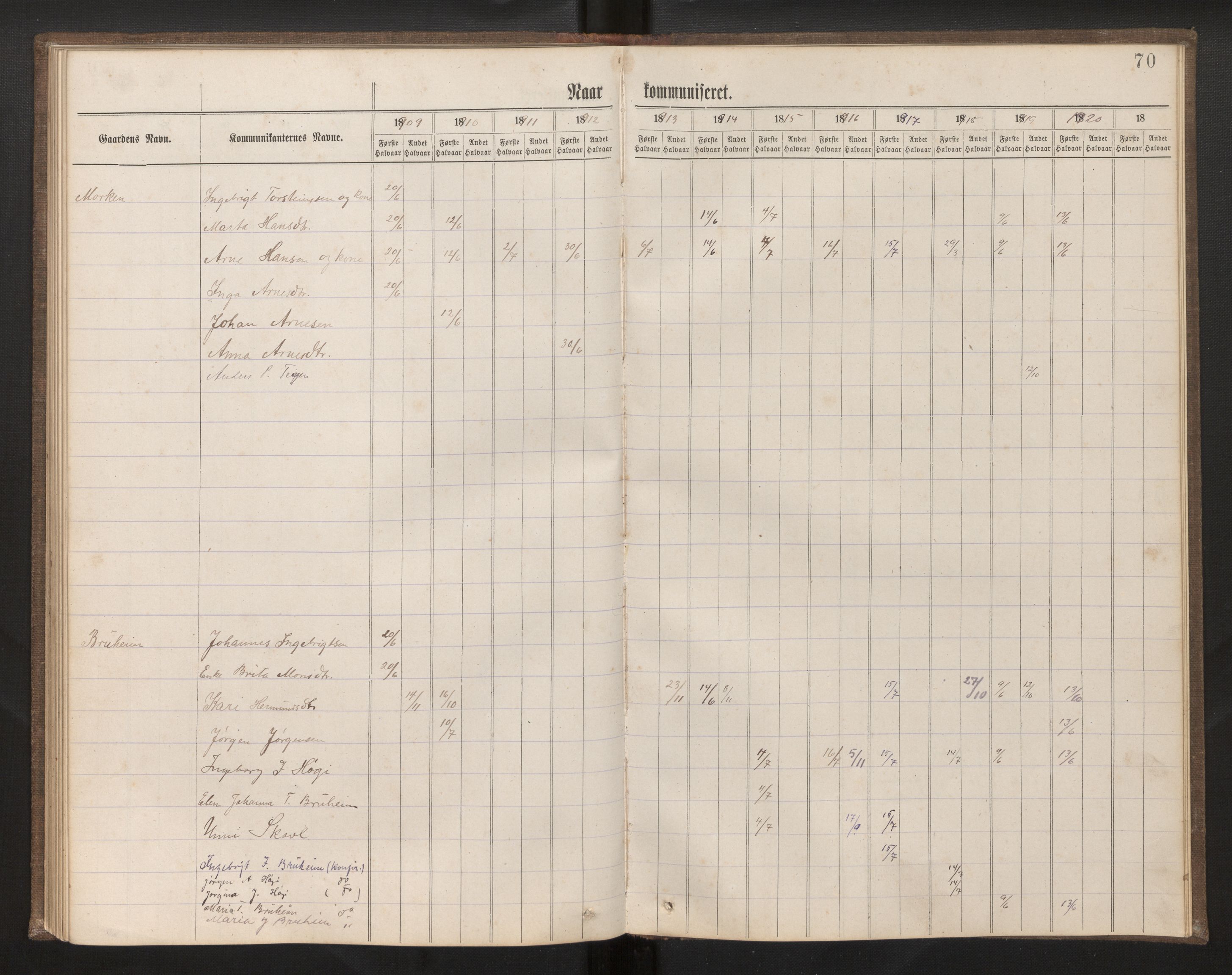 Hafslo sokneprestembete, AV/SAB-A-80301/H/Hb/L0001: Communicants register no. 1, 1882-1920, p. 70