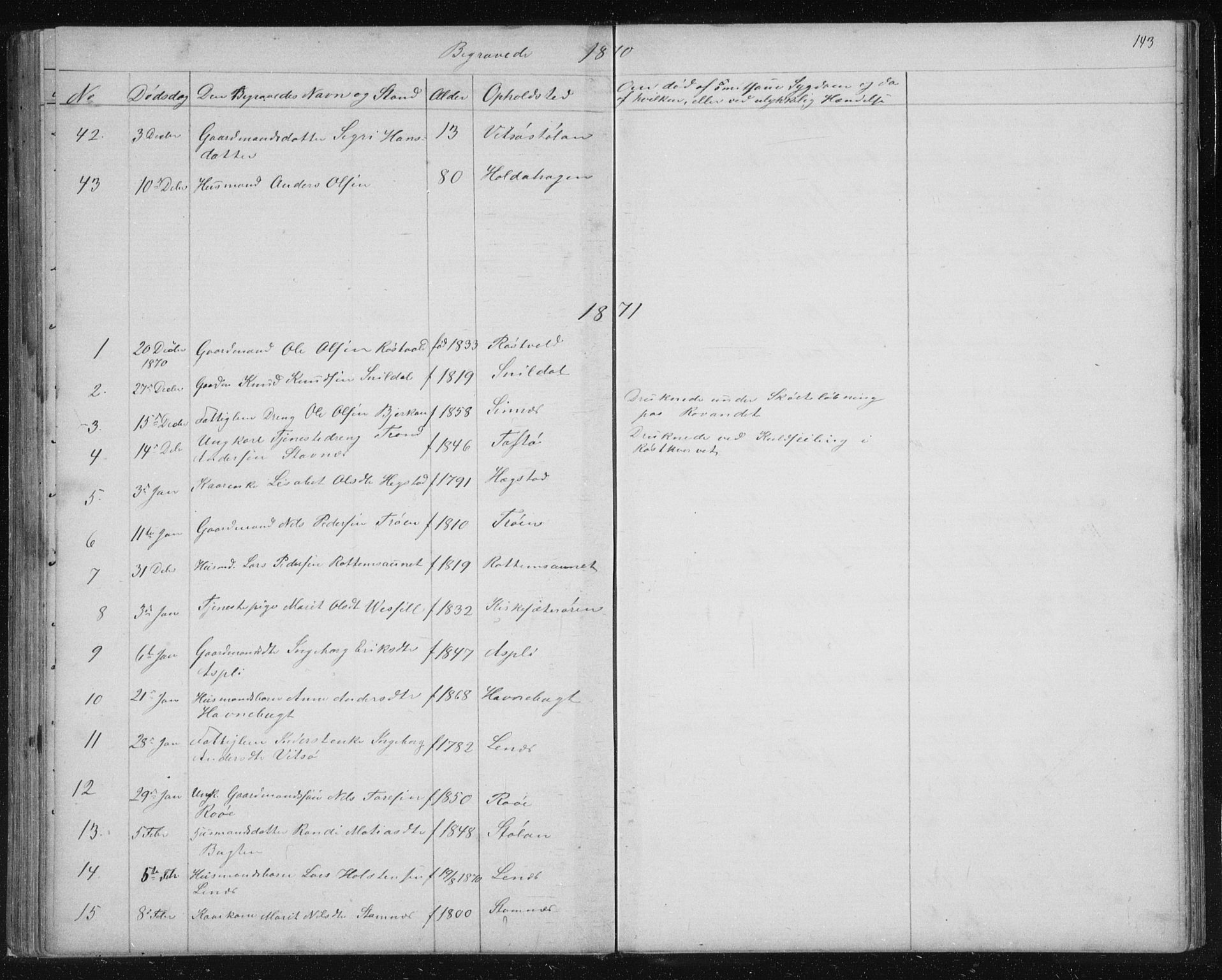 Ministerialprotokoller, klokkerbøker og fødselsregistre - Sør-Trøndelag, SAT/A-1456/630/L0503: Parish register (copy) no. 630C01, 1869-1878, p. 143