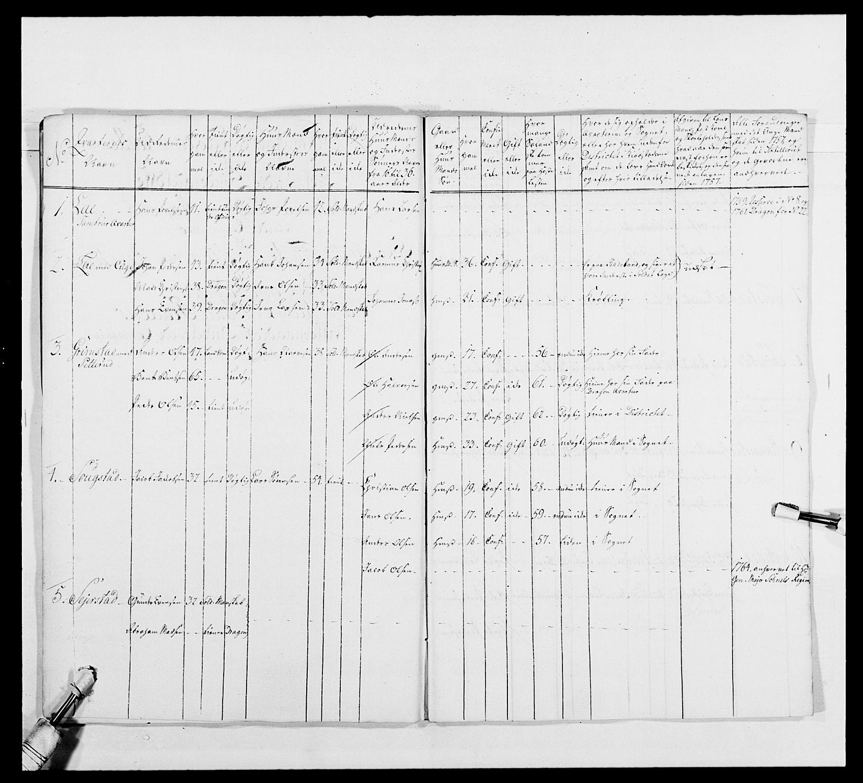 Kommanderende general (KG I) med Det norske krigsdirektorium, AV/RA-EA-5419/E/Ea/L0480: 3. Sønnafjelske dragonregiment, 1765-1767, p. 162