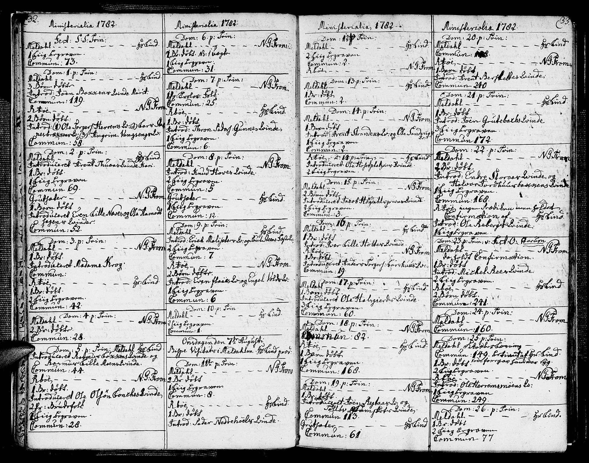 Ministerialprotokoller, klokkerbøker og fødselsregistre - Sør-Trøndelag, SAT/A-1456/672/L0852: Parish register (official) no. 672A05, 1776-1815, p. 32-33