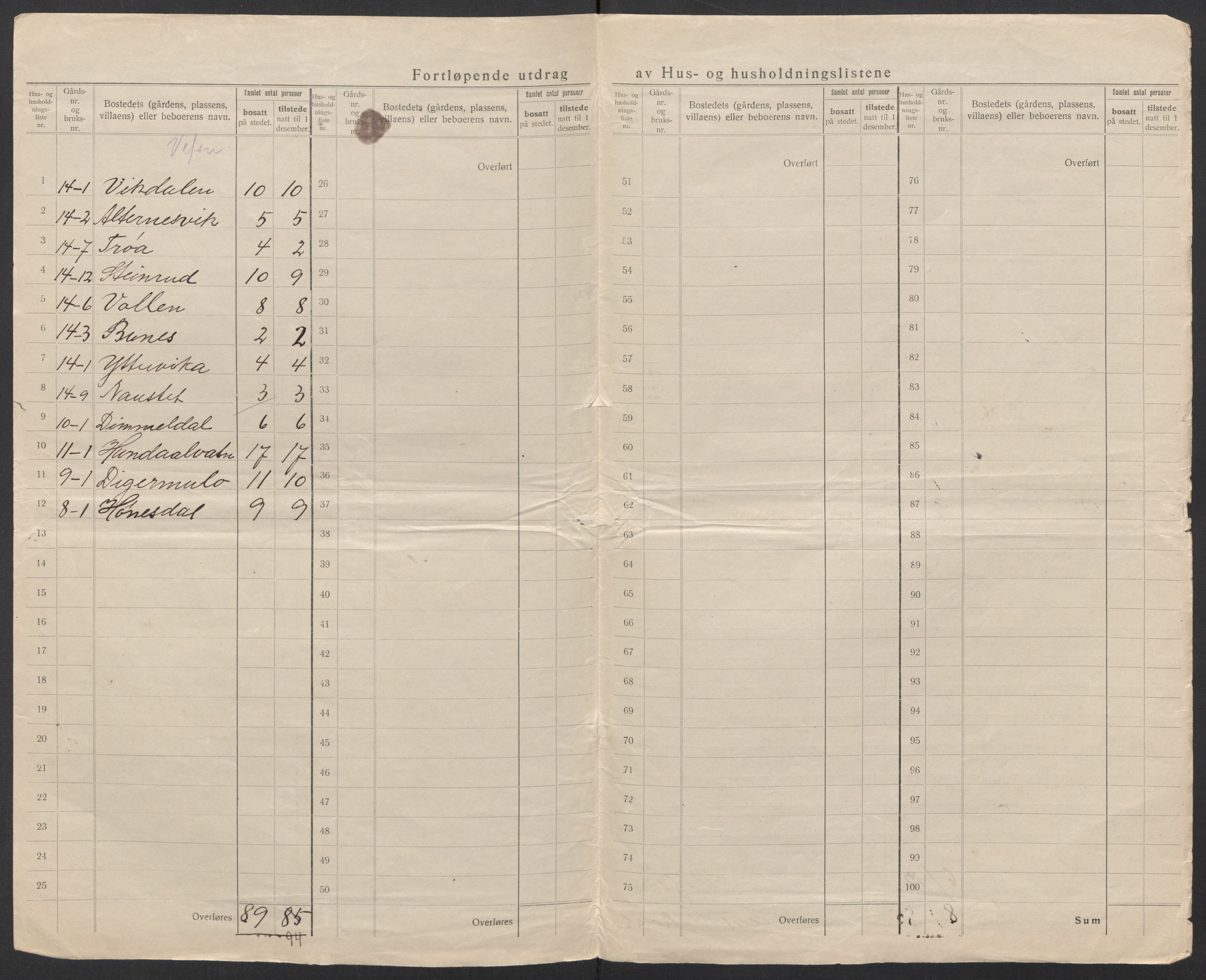 SAT, 1920 census for Vefsn, 1920, p. 13
