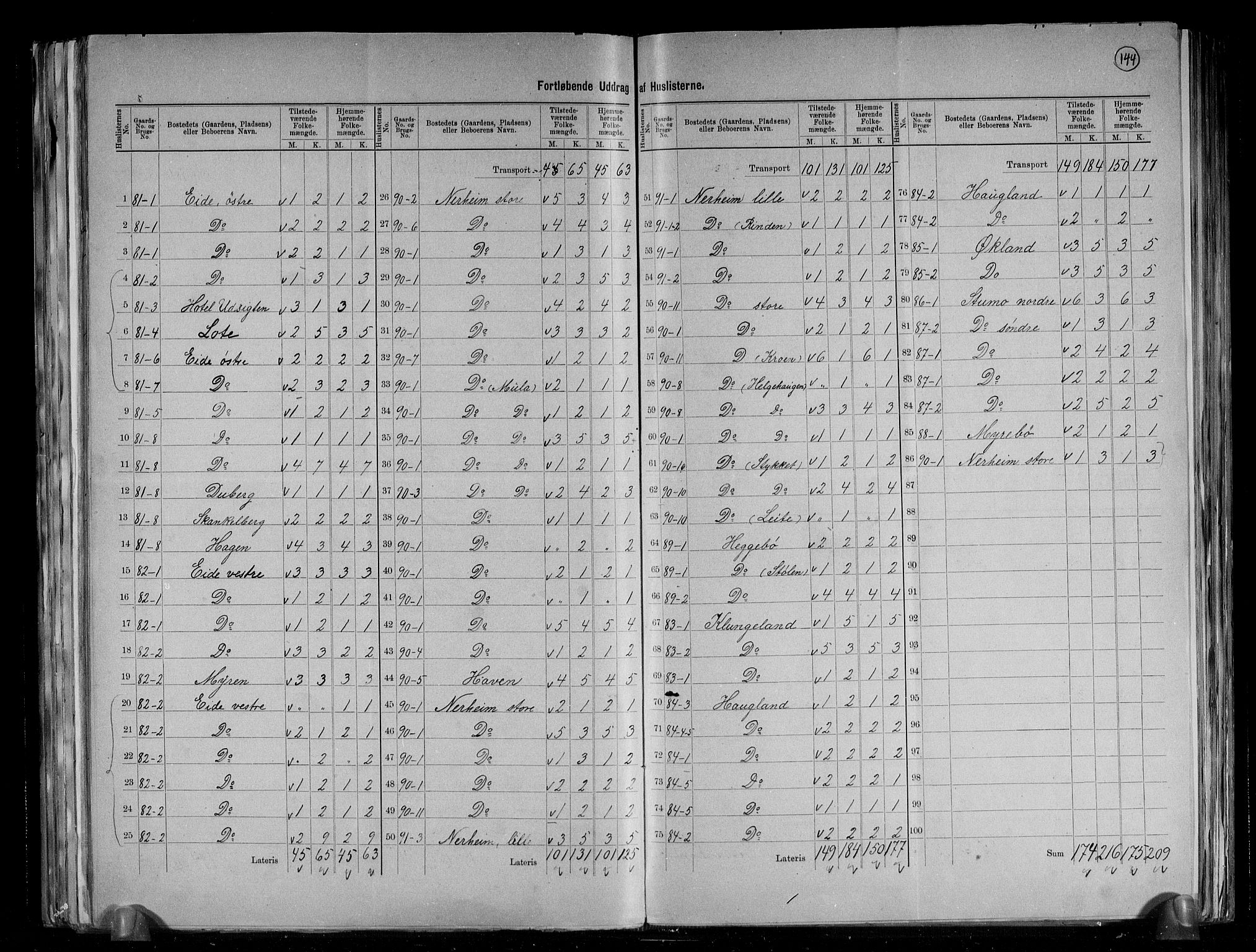 RA, 1891 census for 1213 Fjelberg, 1891, p. 20