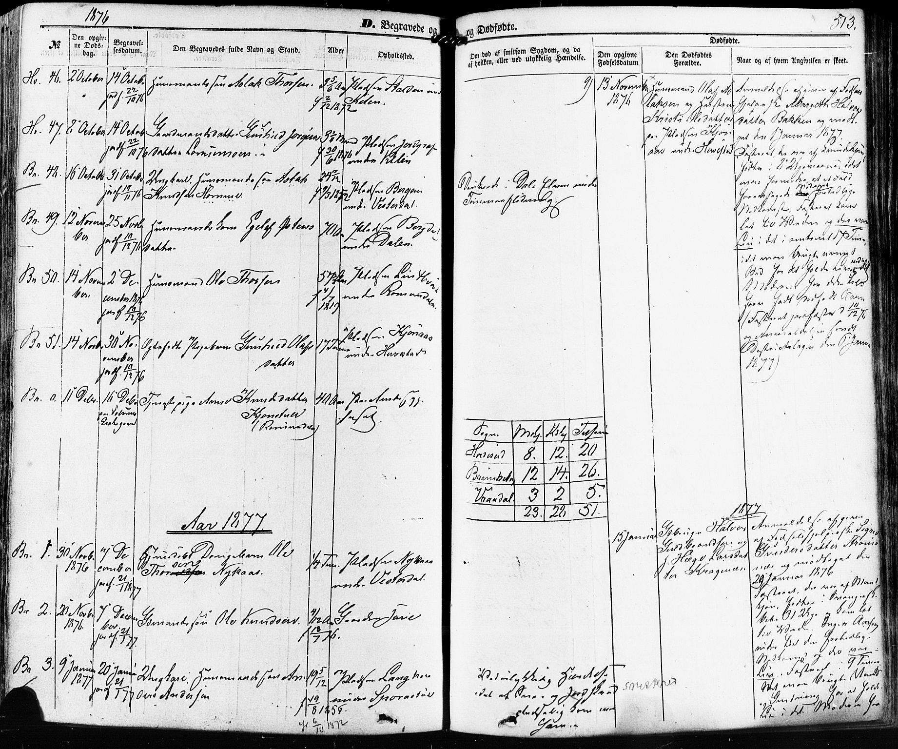 Kviteseid kirkebøker, SAKO/A-276/F/Fa/L0007: Parish register (official) no. I 7, 1859-1881, p. 513