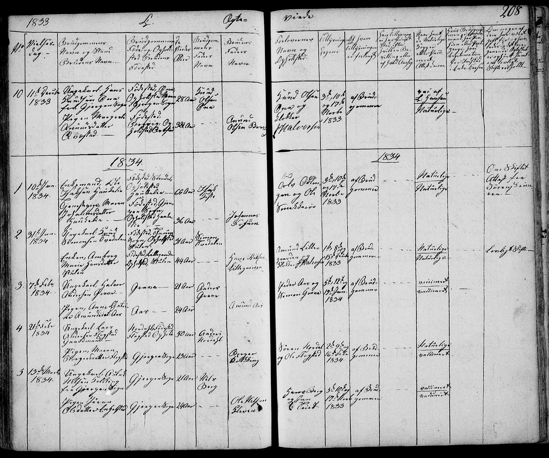 Eidanger kirkebøker, SAKO/A-261/F/Fa/L0008: Parish register (official) no. 8, 1831-1858, p. 208