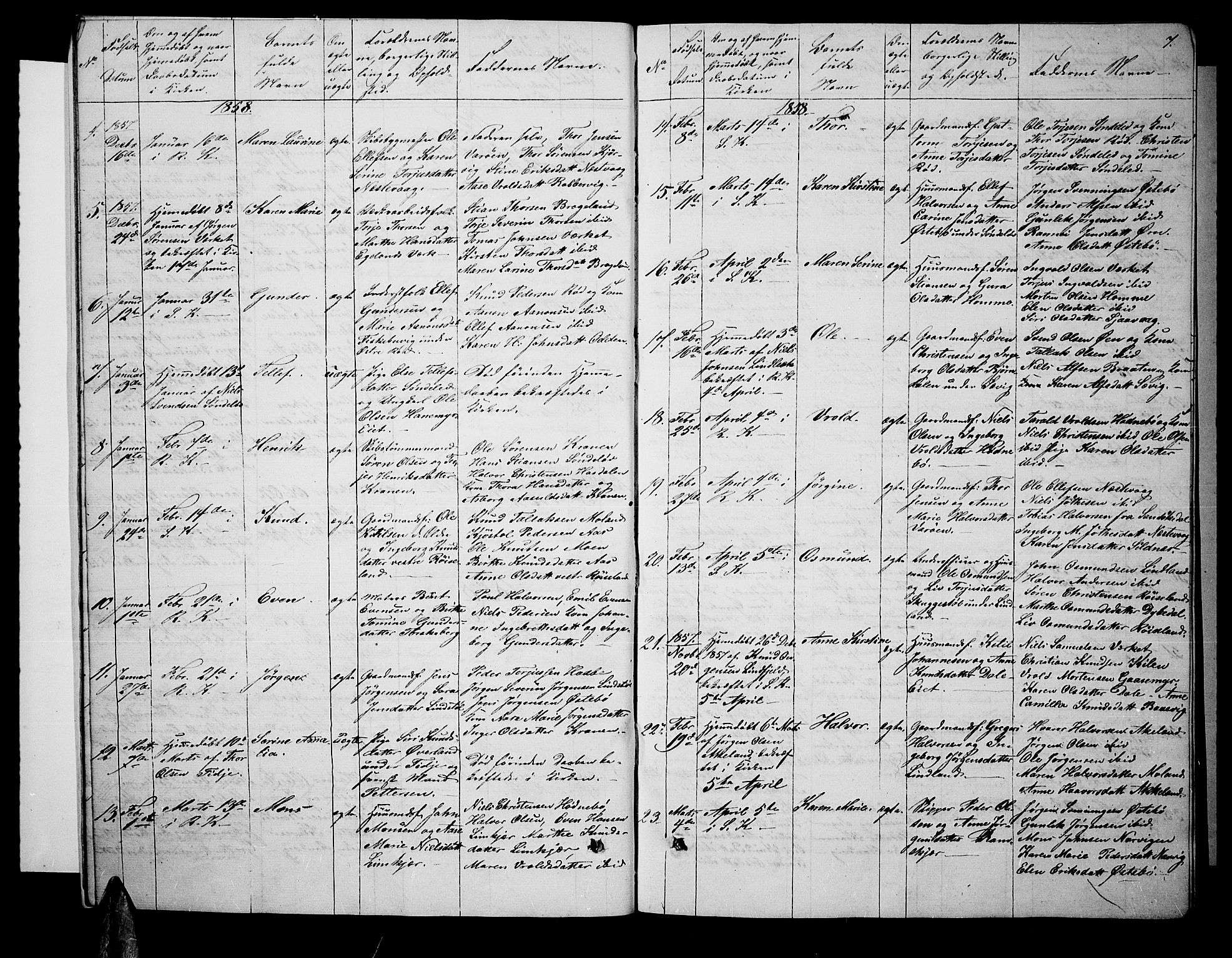 Søndeled sokneprestkontor, AV/SAK-1111-0038/F/Fb/L0004: Parish register (copy) no. B 4, 1857-1884, p. 7