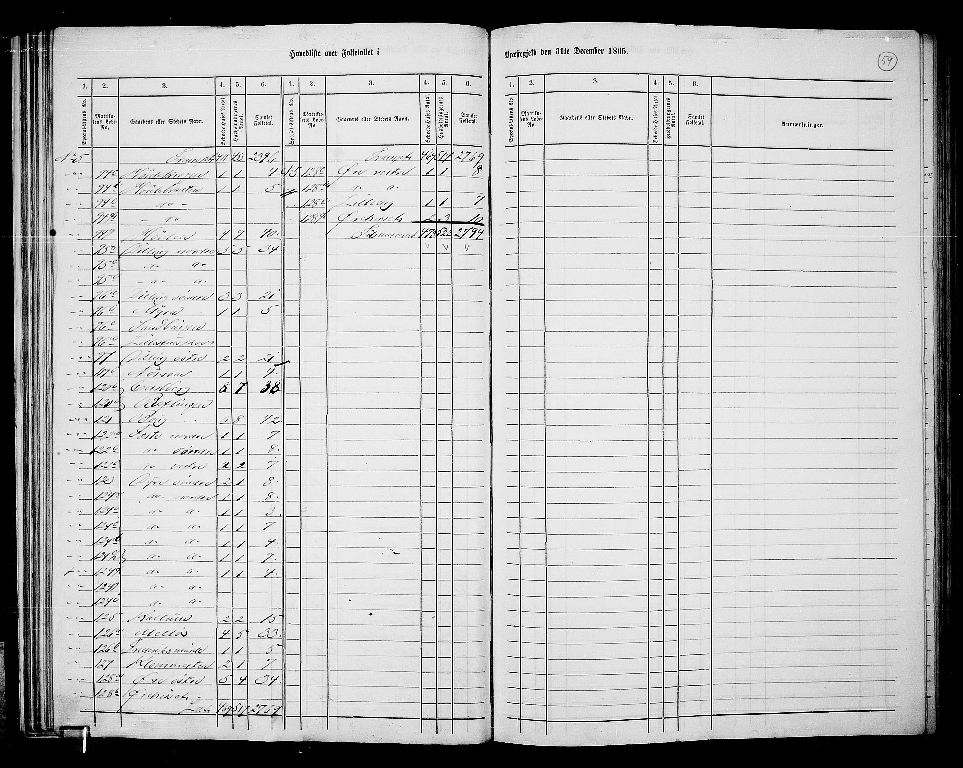 RA, 1865 census for Rygge, 1865, p. 4