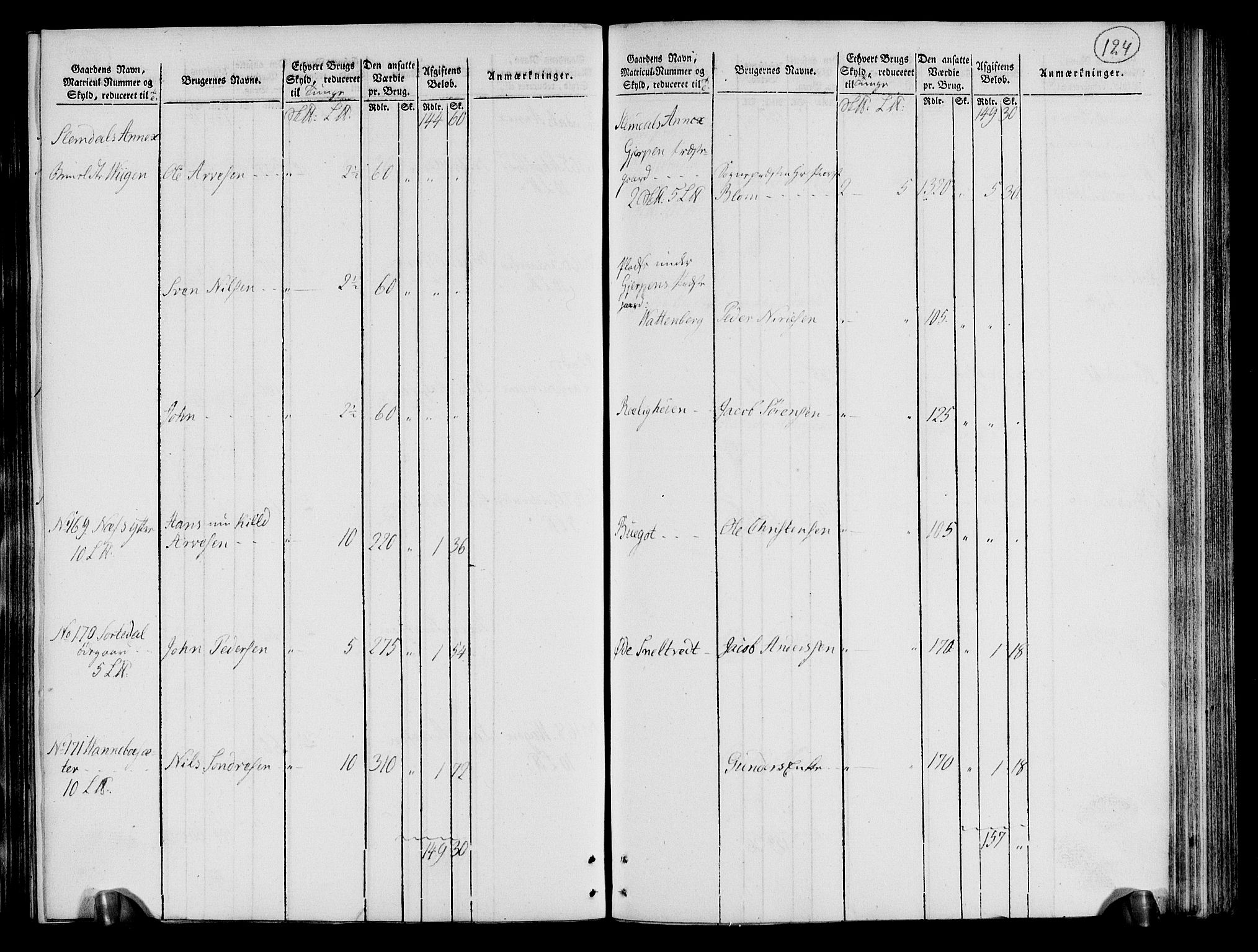 Rentekammeret inntil 1814, Realistisk ordnet avdeling, AV/RA-EA-4070/N/Ne/Nea/L0072: Nedre Telemarken og Bamble fogderi. Oppebørselsregister, 1803, p. 128