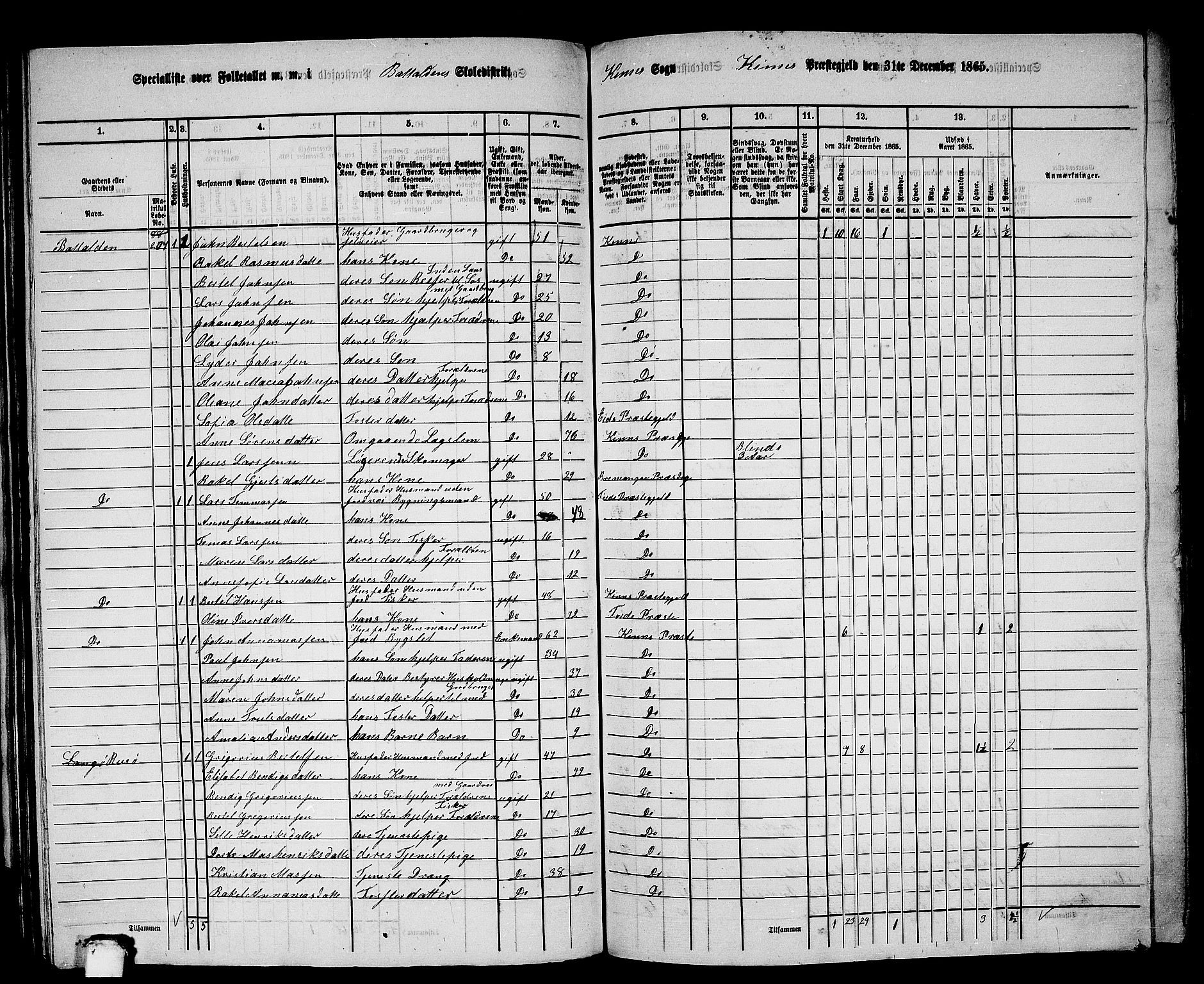 RA, 1865 census for Kinn, 1865, p. 121