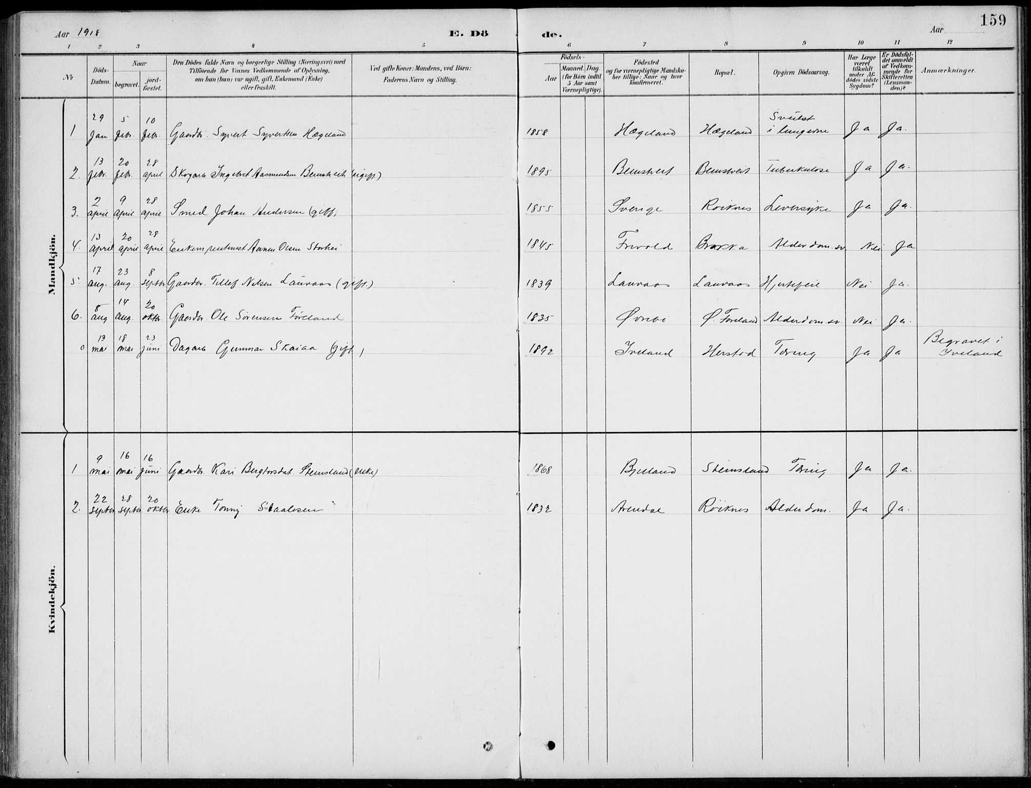 Vennesla sokneprestkontor, AV/SAK-1111-0045/Fb/Fba/L0003: Parish register (copy) no. B 3, 1890-1919, p. 159