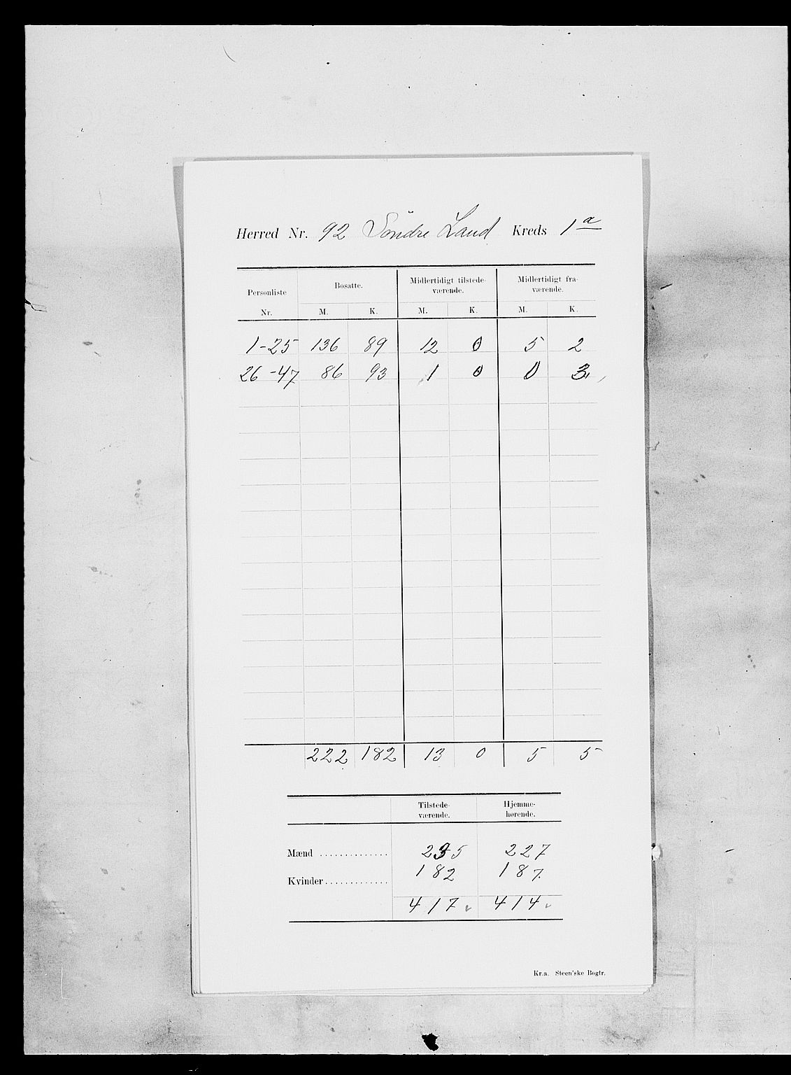 SAH, 1900 census for Søndre Land, 1900, p. 6
