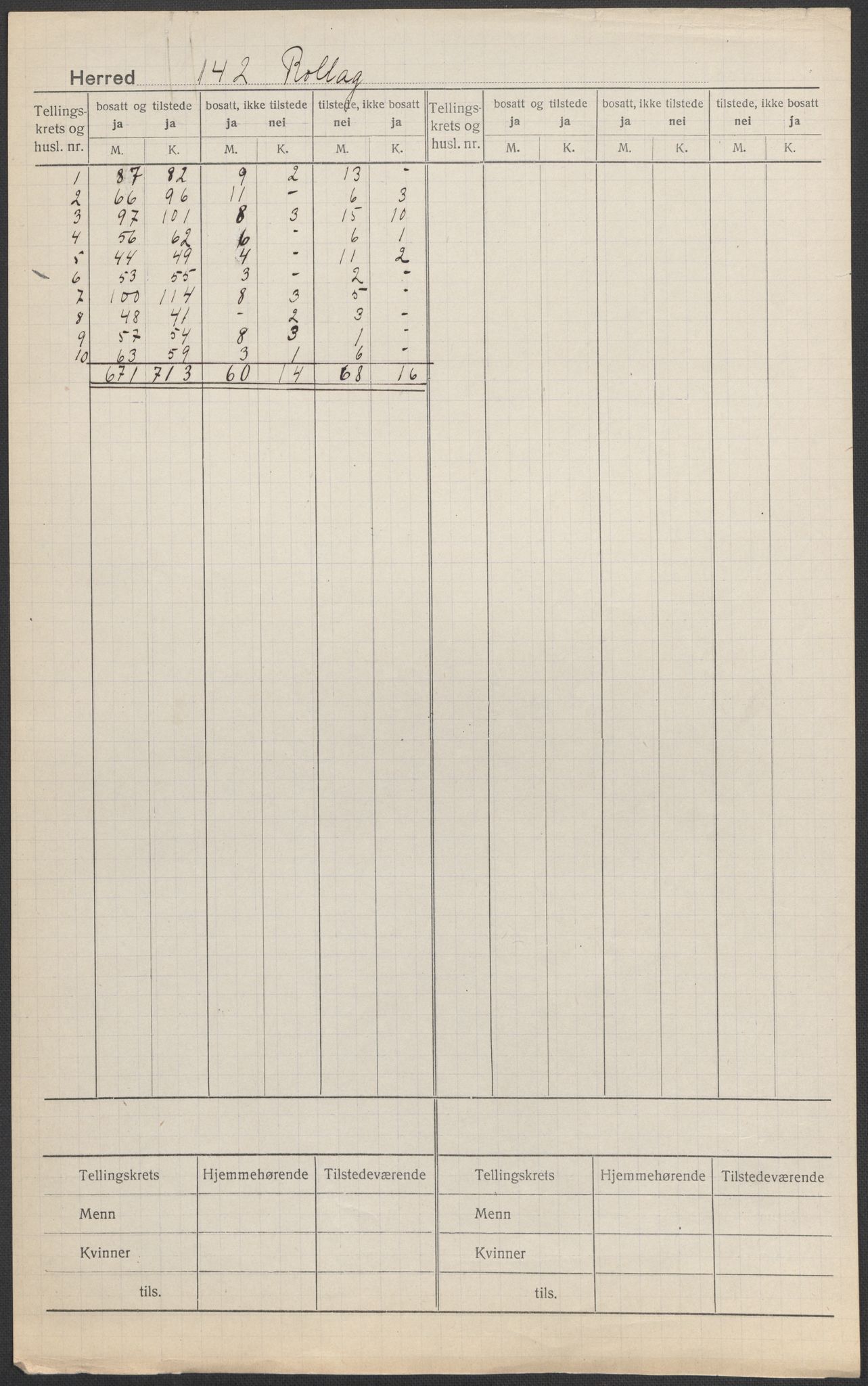 SAKO, 1920 census for Rollag, 1920, p. 1
