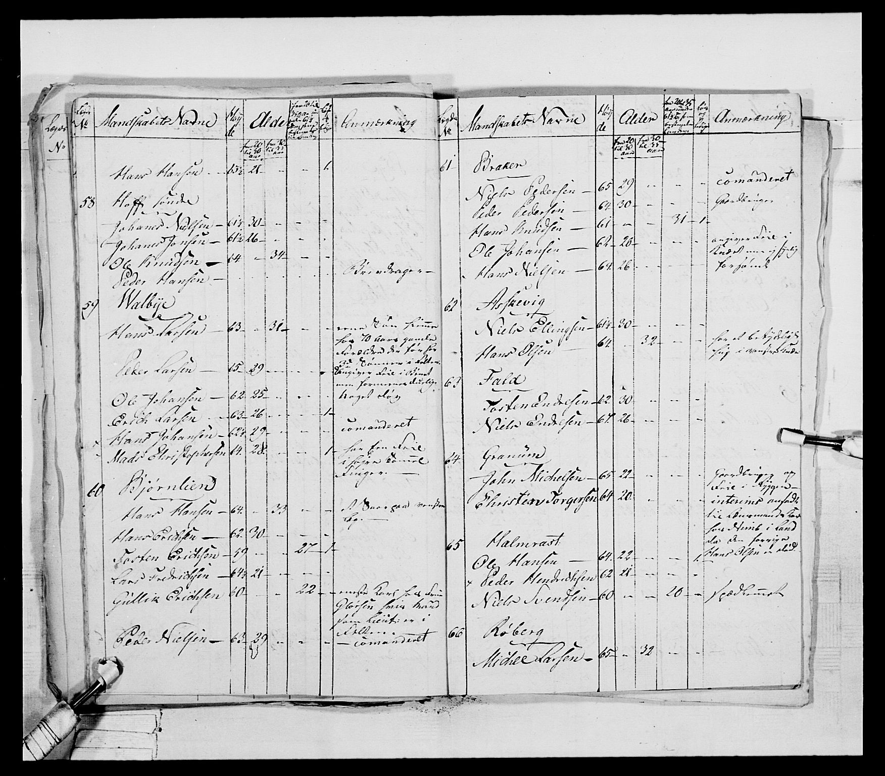 Generalitets- og kommissariatskollegiet, Det kongelige norske kommissariatskollegium, AV/RA-EA-5420/E/Eh/L0041: 1. Akershusiske nasjonale infanteriregiment, 1804-1808, p. 391