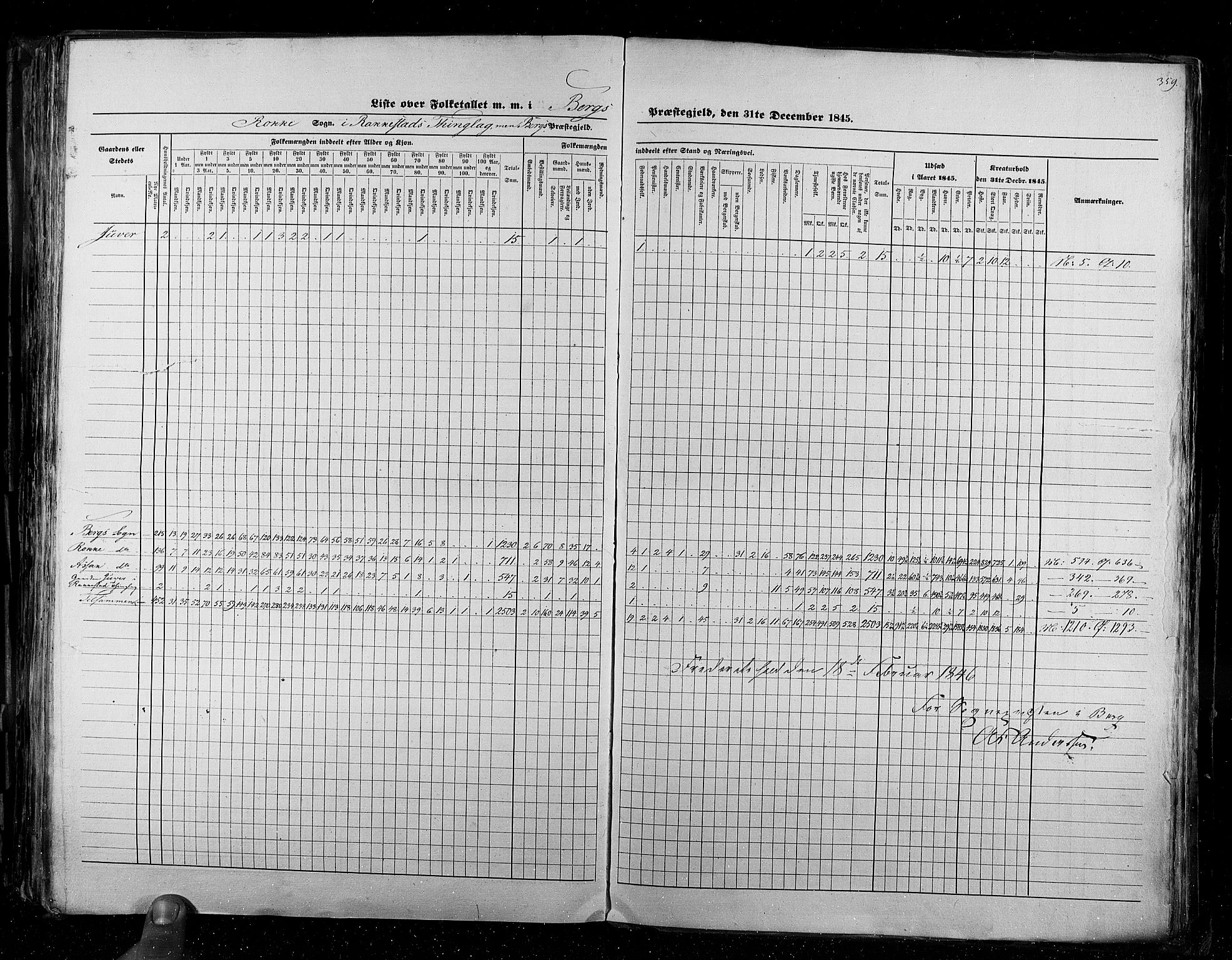 RA, Census 1845, vol. 2: Smålenenes amt og Akershus amt, 1845, p. 359