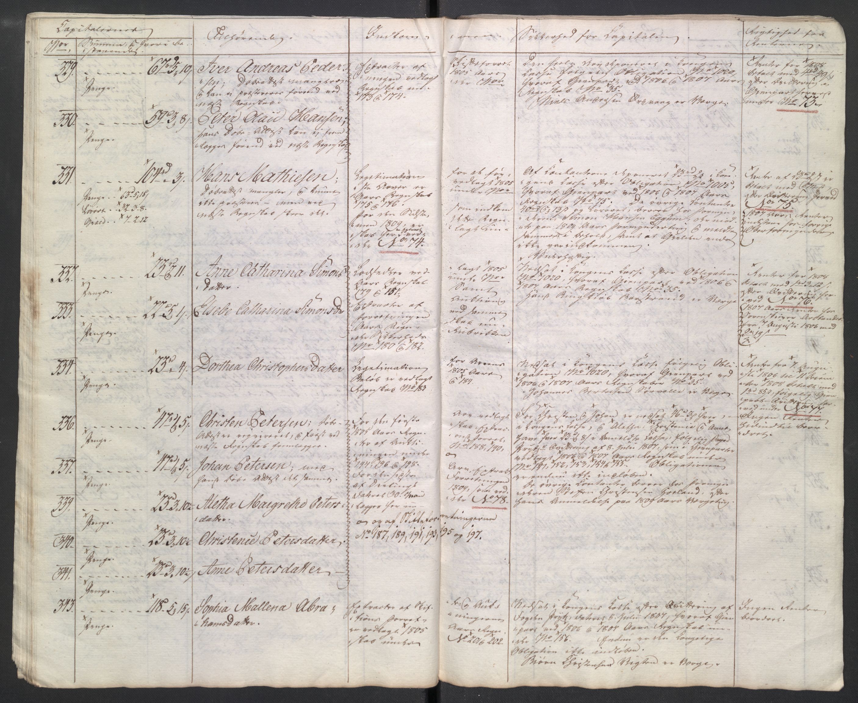 Danske Kanselli 1800-1814, AV/RA-EA-3024/K/Kk/Kkb8/L0021: Lofoten sorenskriveri, 1804-1812, p. 501