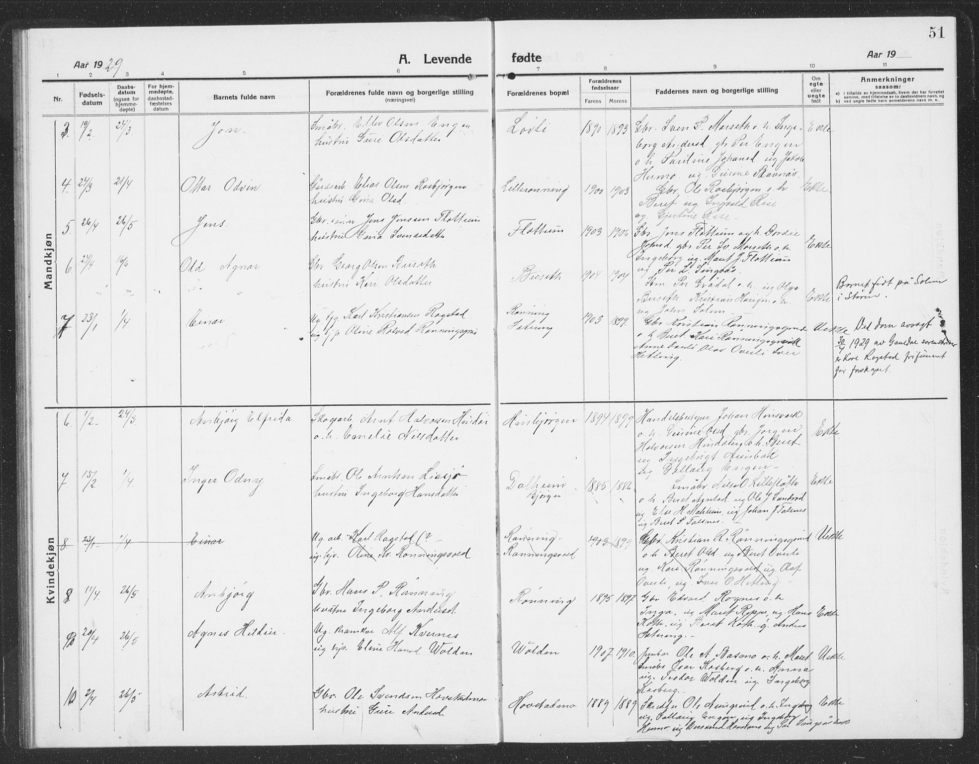 Ministerialprotokoller, klokkerbøker og fødselsregistre - Sør-Trøndelag, SAT/A-1456/688/L1030: Parish register (copy) no. 688C05, 1916-1939, p. 51