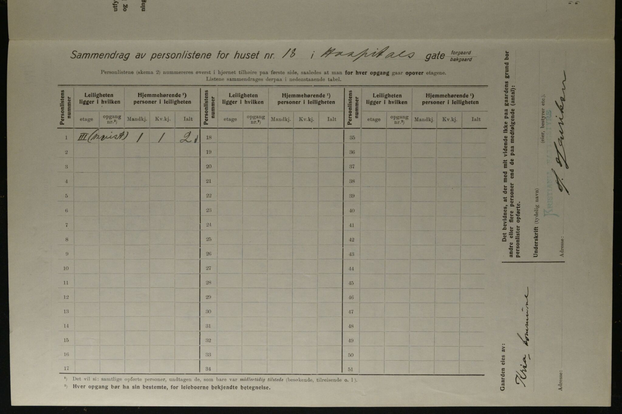 OBA, Municipal Census 1923 for Kristiania, 1923, p. 46385