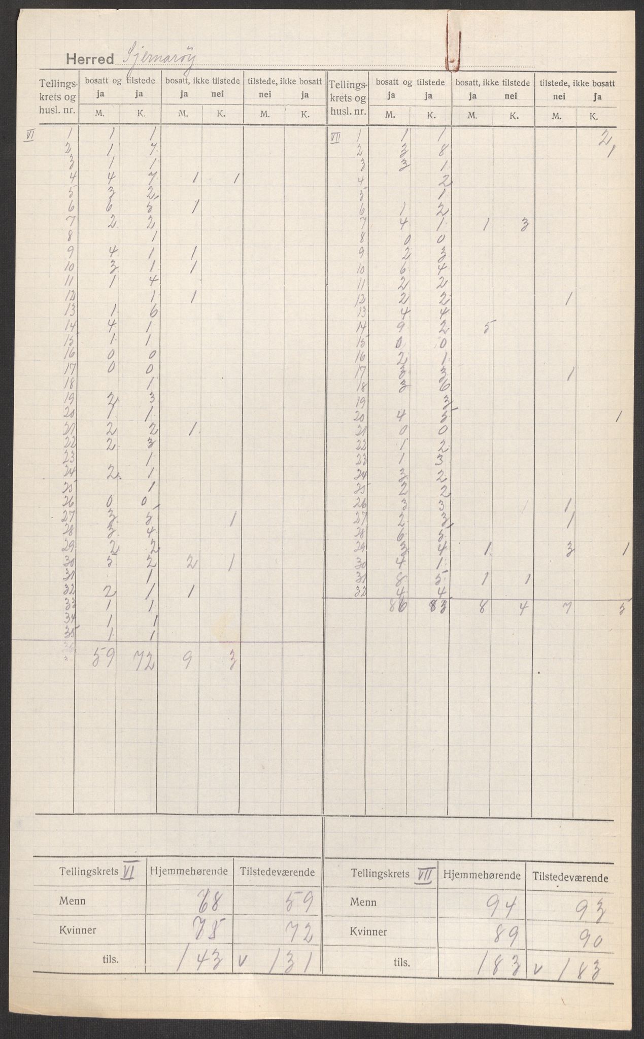 SAST, 1920 census for Sjernarøy, 1920, p. 6