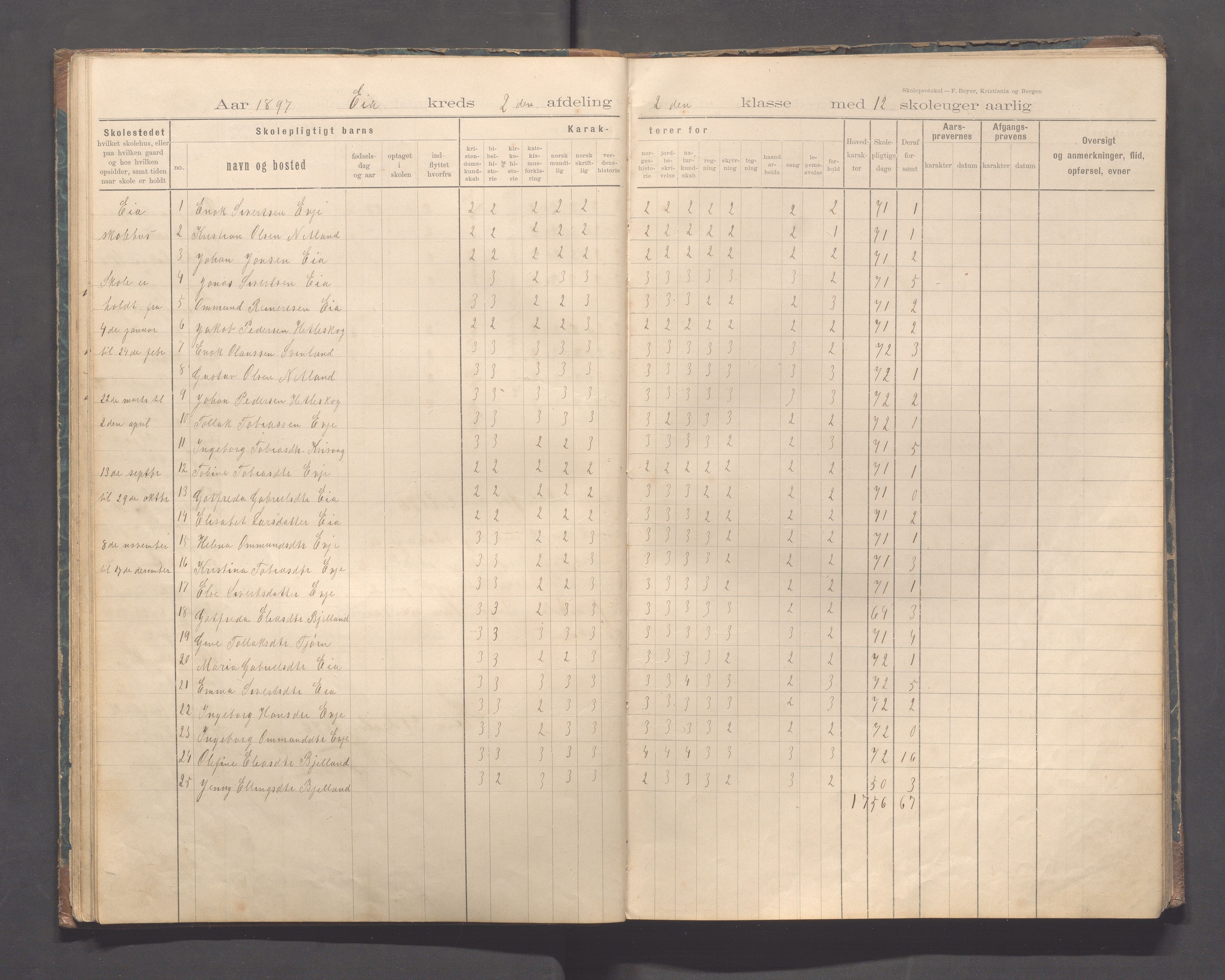 Sokndal kommune- Eia skole, IKAR/K-101148/H/L0001: Skoleprotokoll - Eia, Refsland, Tellnes, 1894-1919, p. 22