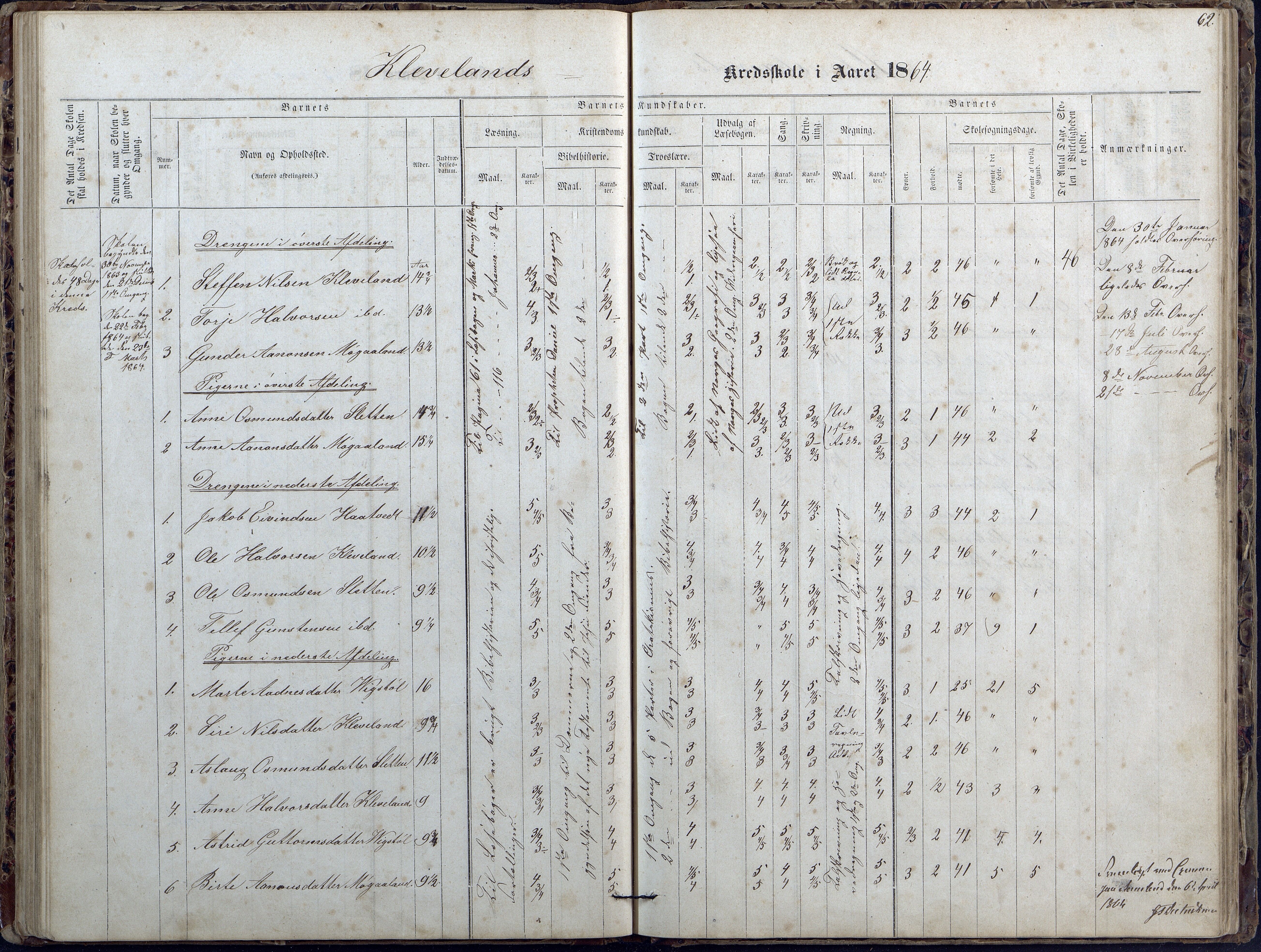 Evje kommune, Ånesland/Omland/Kleveland skolekrets, AAKS/KA0937-550f/F2/L0002: Protokoll for faste skoler i Aaneland, Kleveland og Omland kreds, 1863-1888, p. 62