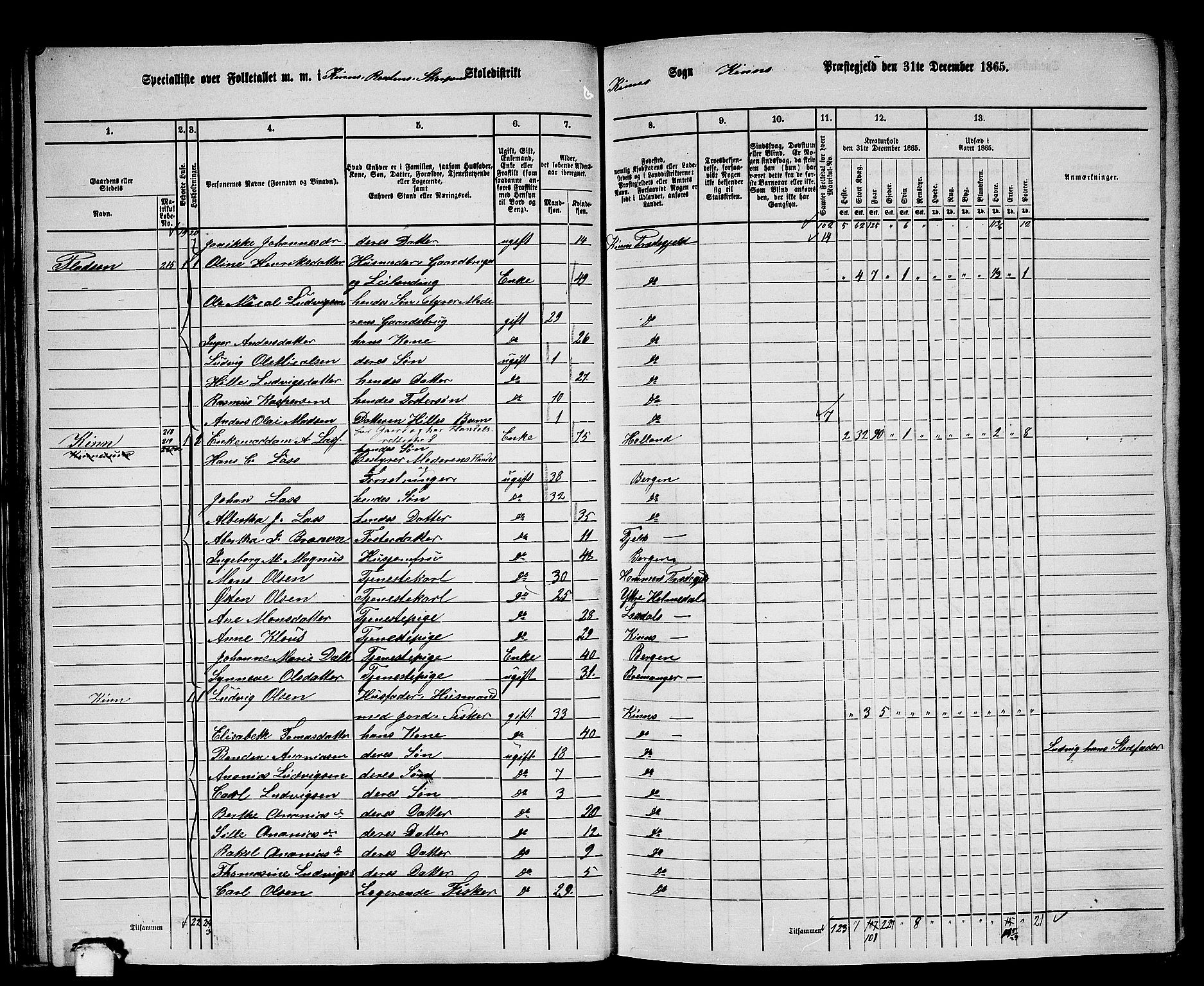RA, 1865 census for Kinn, 1865, p. 40