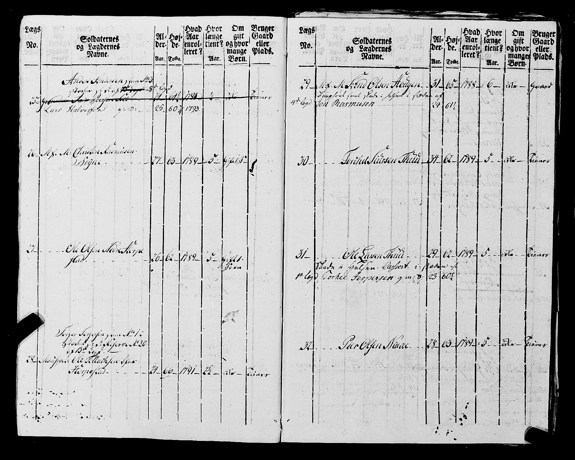 Fylkesmannen i Rogaland, AV/SAST-A-101928/99/3/325/325CA, 1655-1832, p. 7250