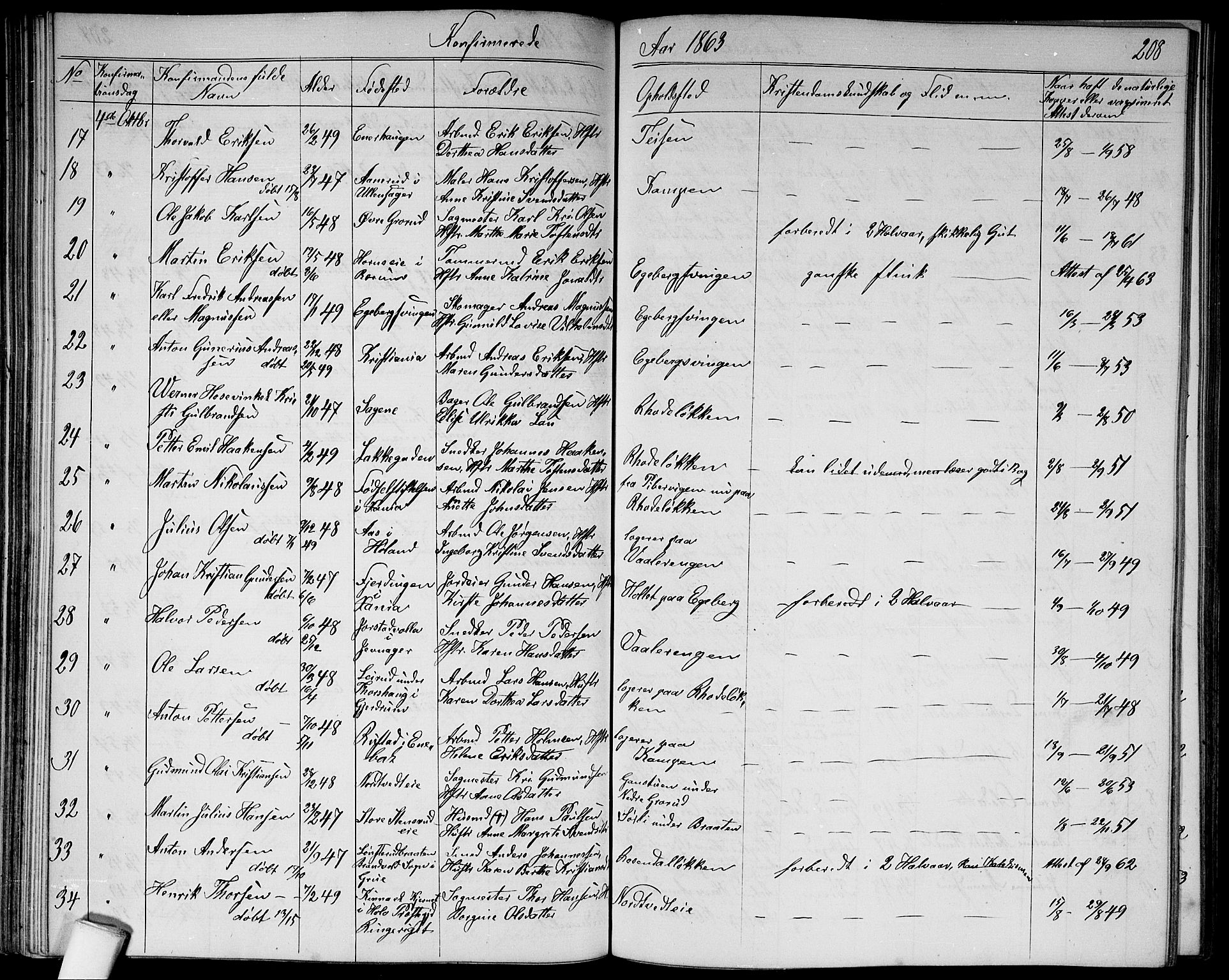 Østre Aker prestekontor Kirkebøker, AV/SAO-A-10840/G/Ga/L0002: Parish register (copy) no. I 2, 1861-1867, p. 208