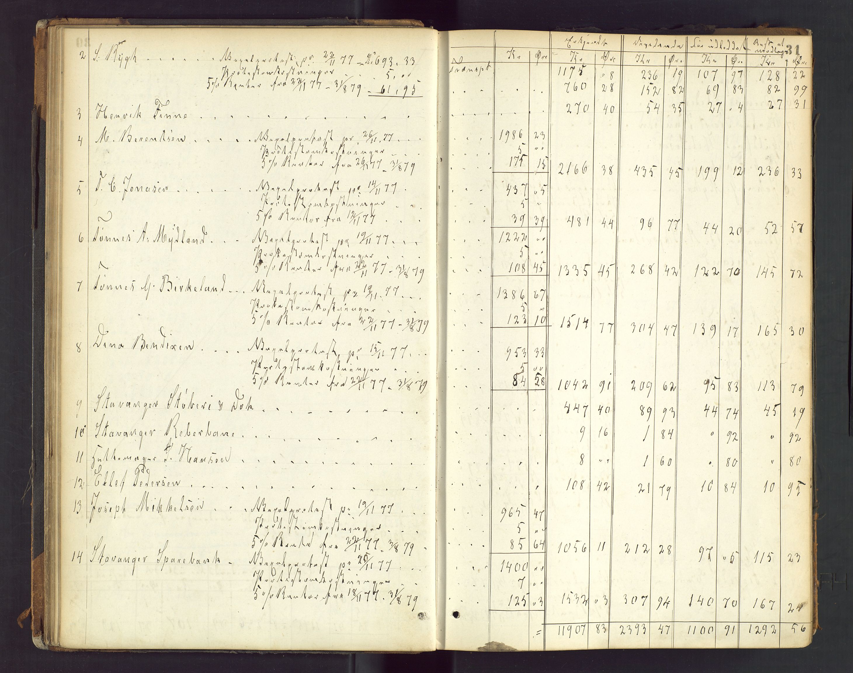 Stavanger byfogd, AV/SAST-A-101408/001/5/50/503BD/L0003: Skifteutlodningsprotokoll, 1878-1885, p. 31