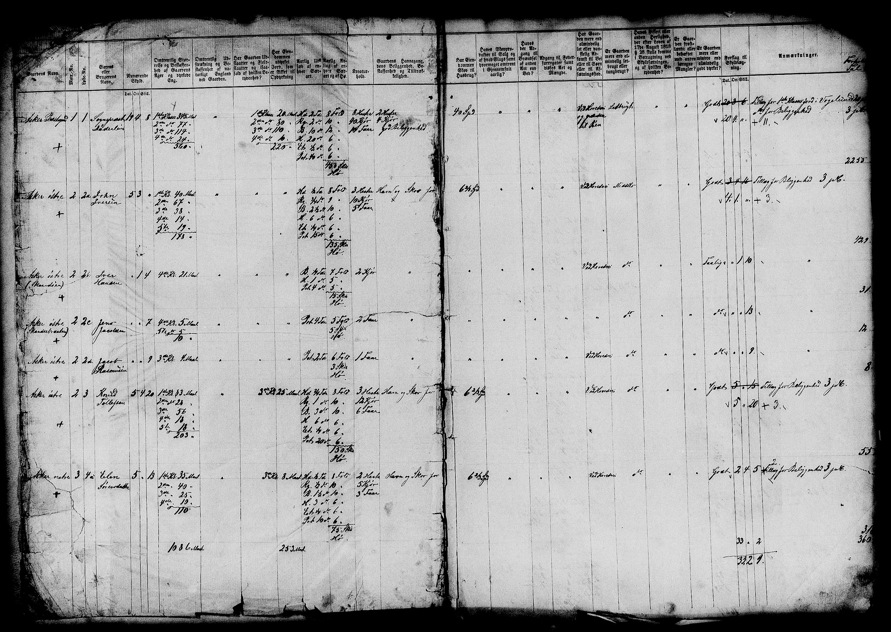 Matrikkelrevisjonen av 1863, RA/S-1530/F/Fe/L0030: Asker, 1863