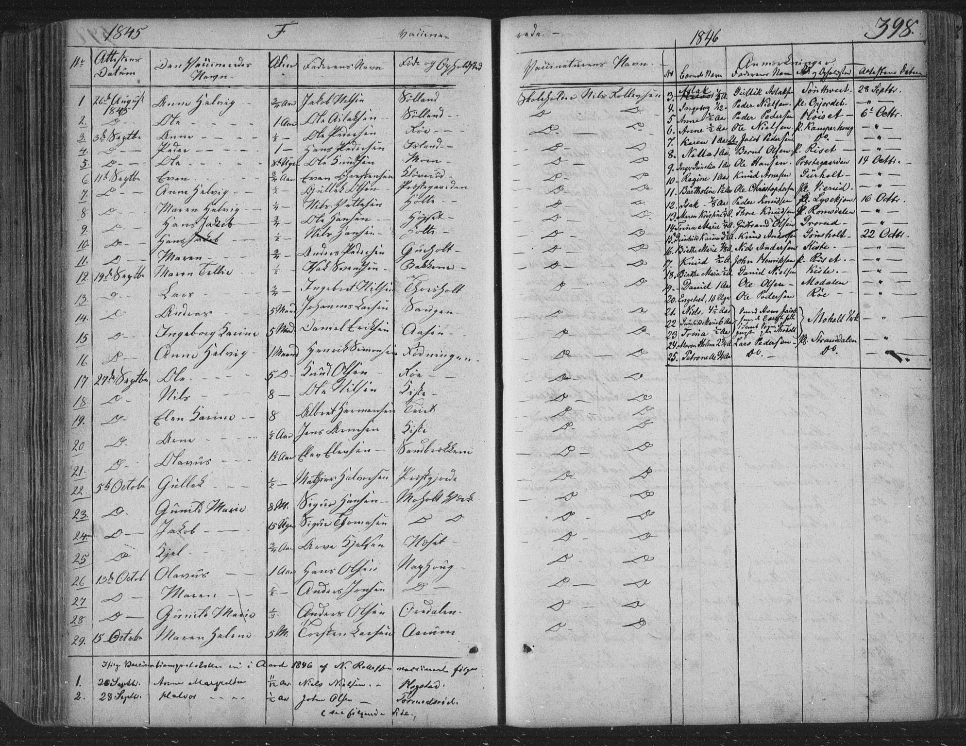 Siljan kirkebøker, SAKO/A-300/F/Fa/L0001: Parish register (official) no. 1, 1831-1870, p. 398